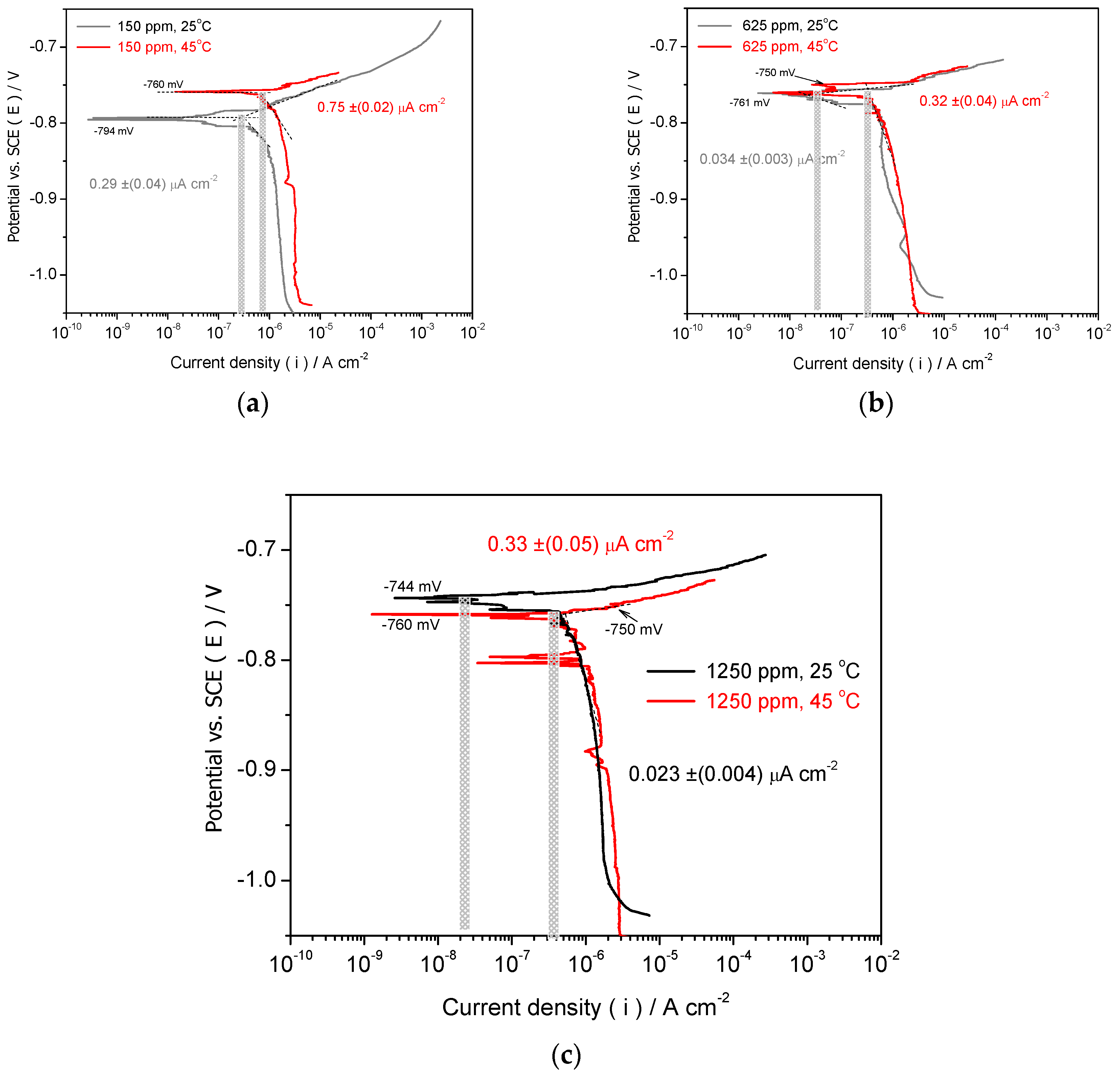 Preprints 116666 g002