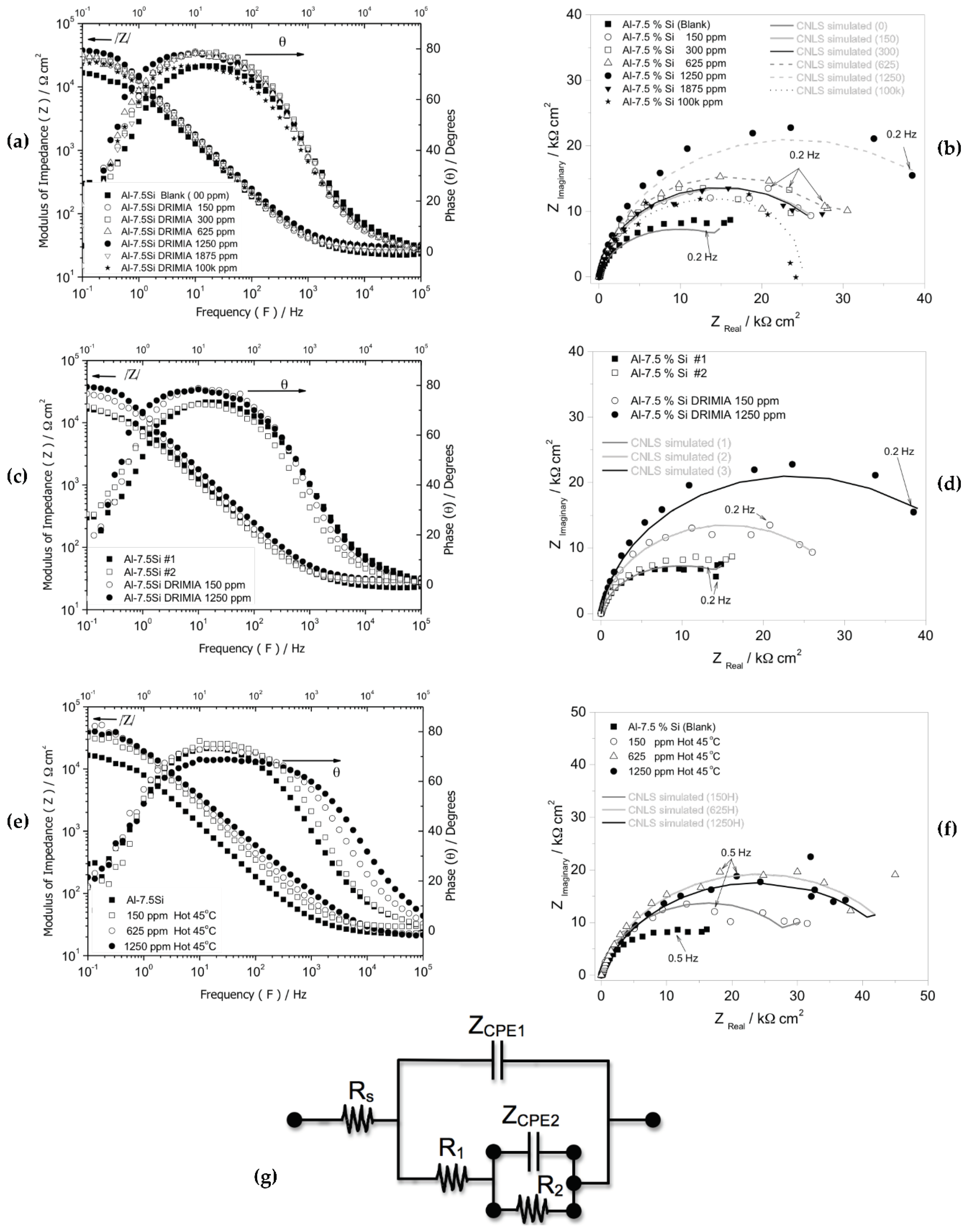 Preprints 116666 g003