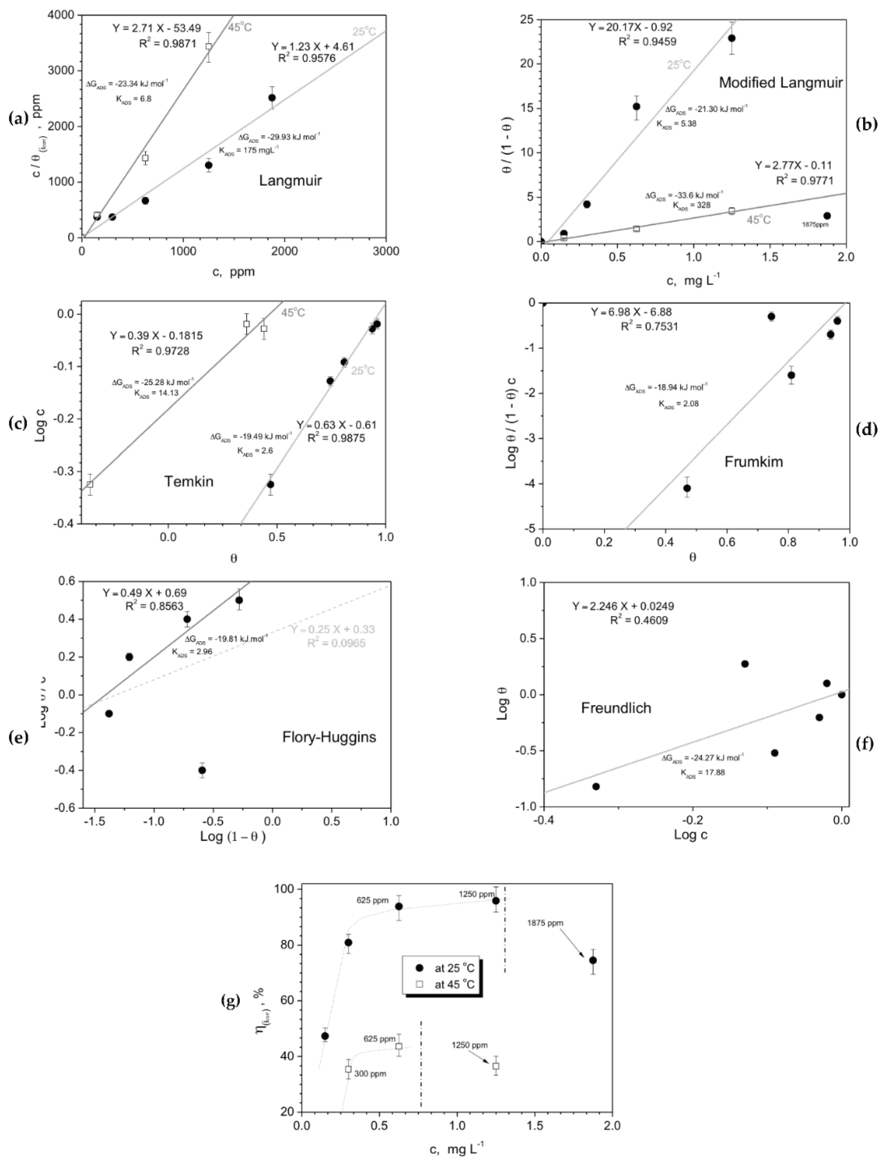 Preprints 116666 g004