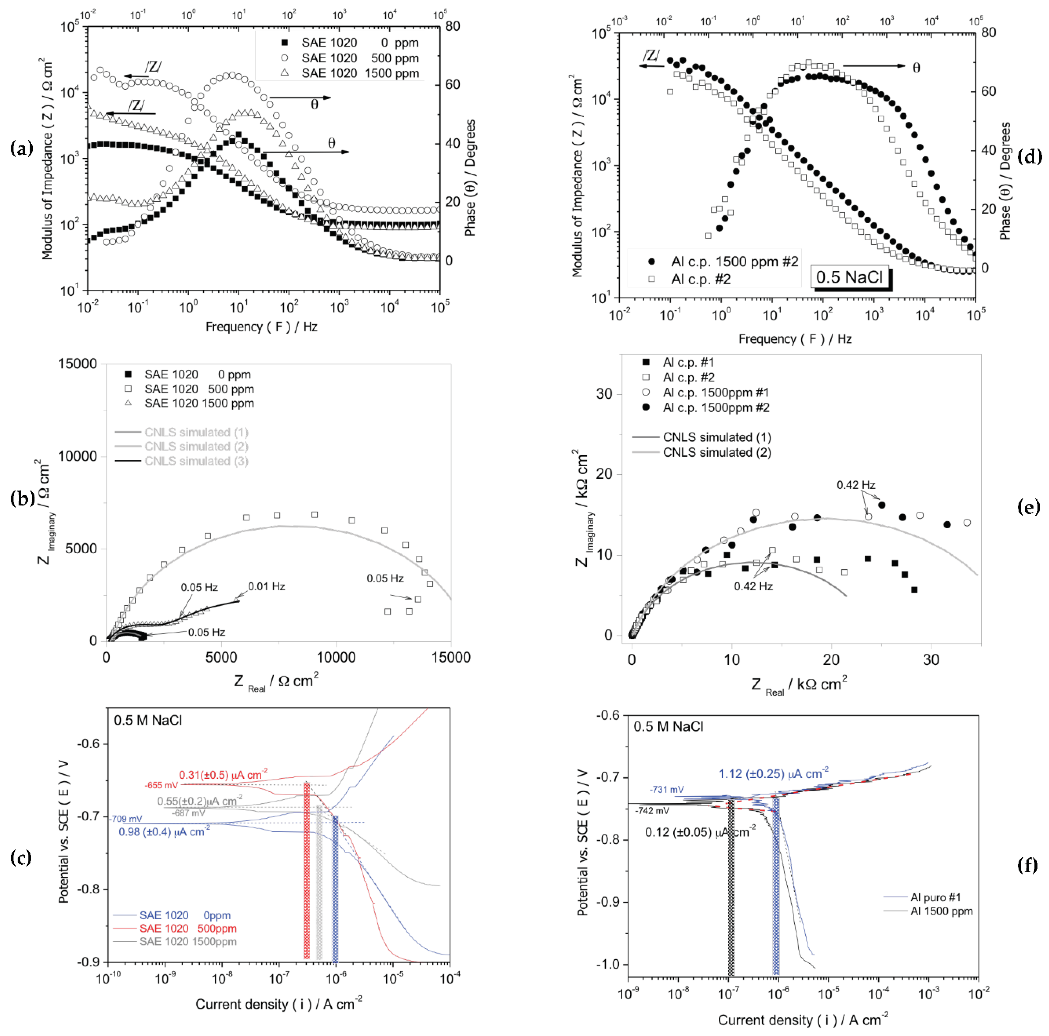 Preprints 116666 g006