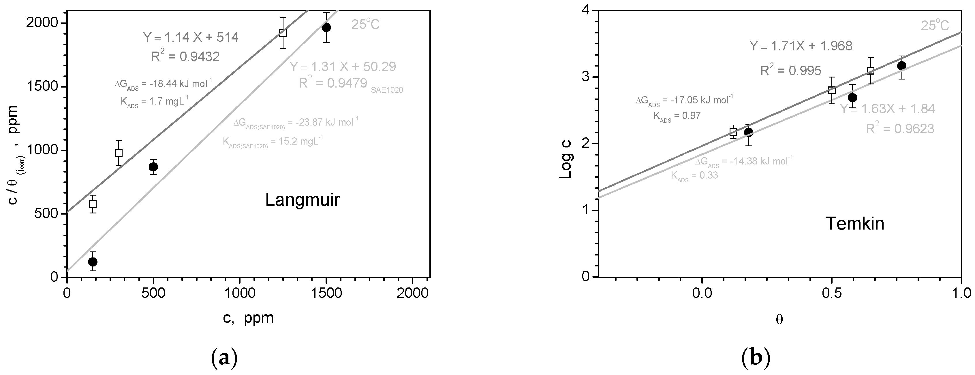 Preprints 116666 g007a