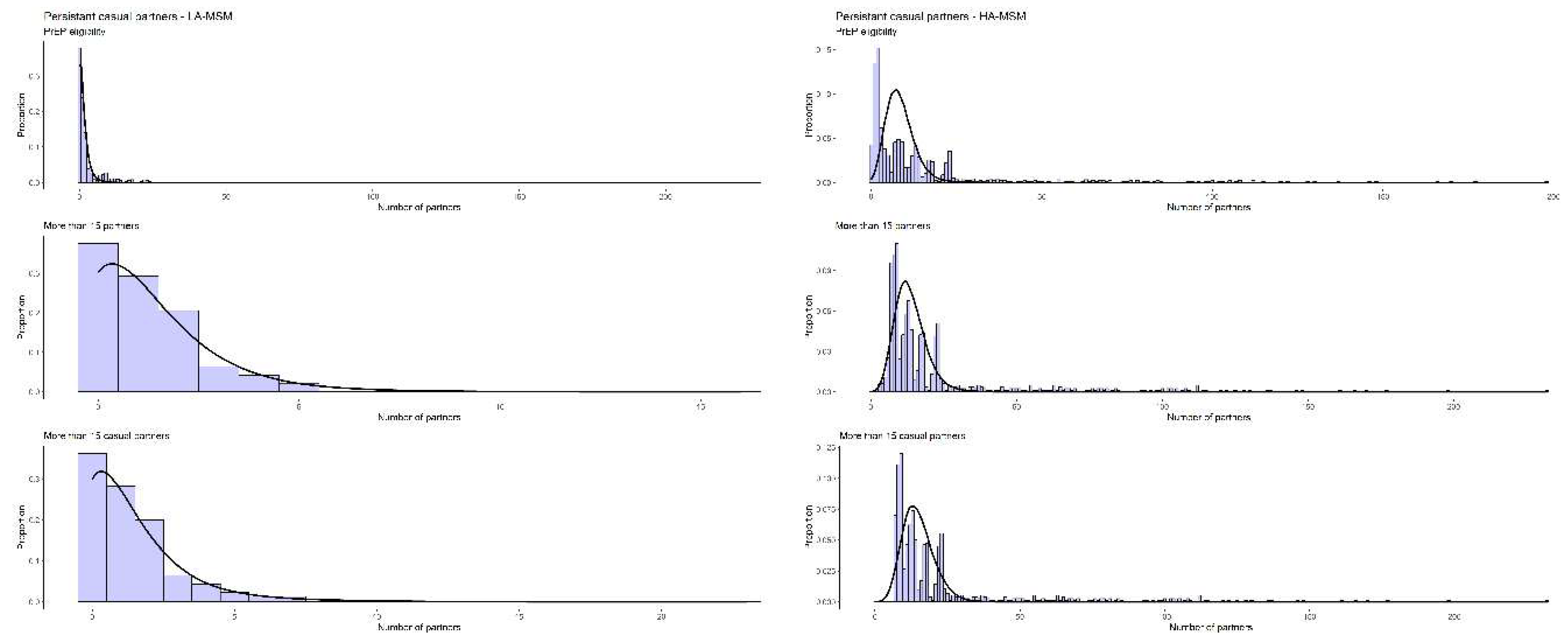 Preprints 98220 g002