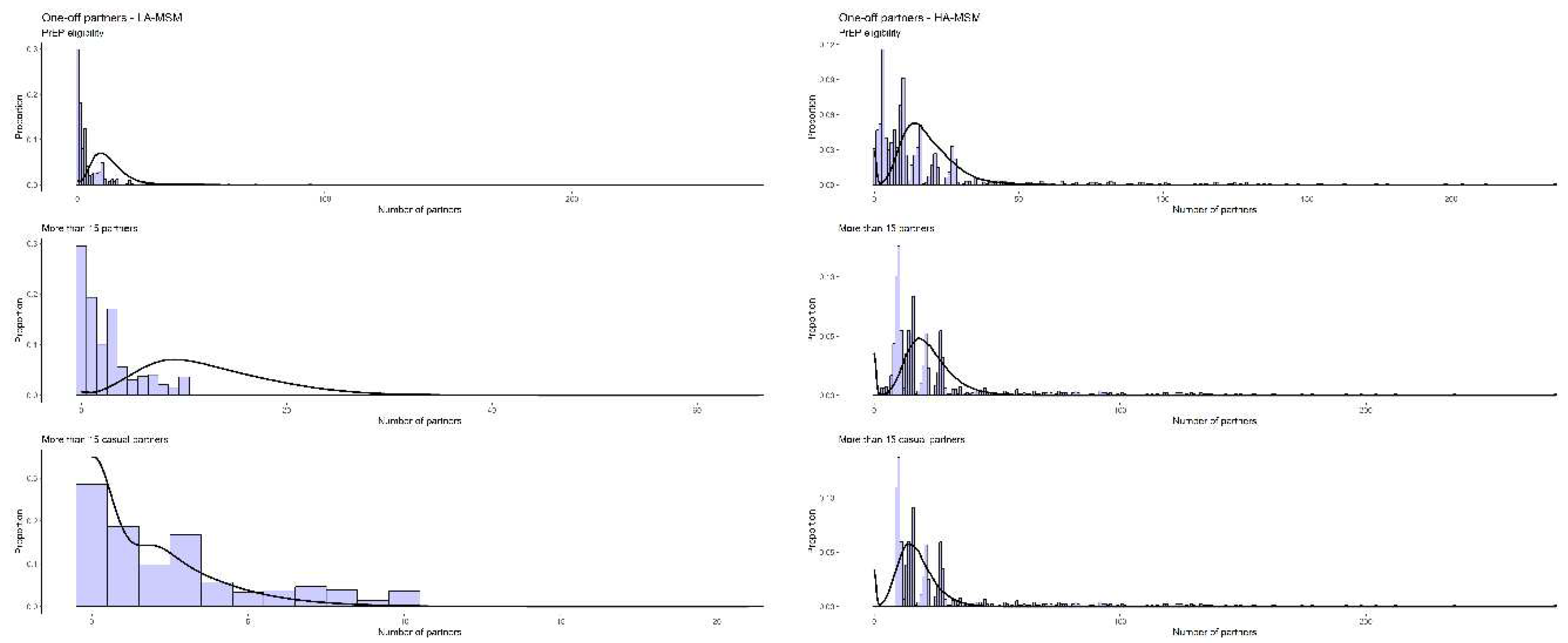 Preprints 98220 g003