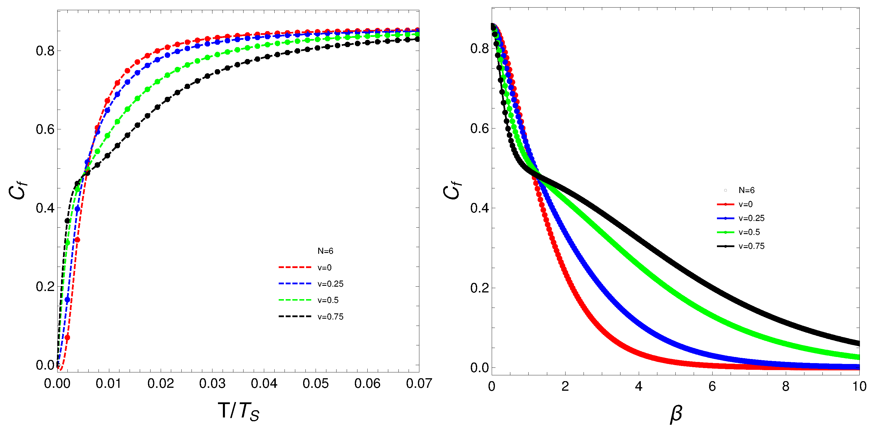 Preprints 107702 g003