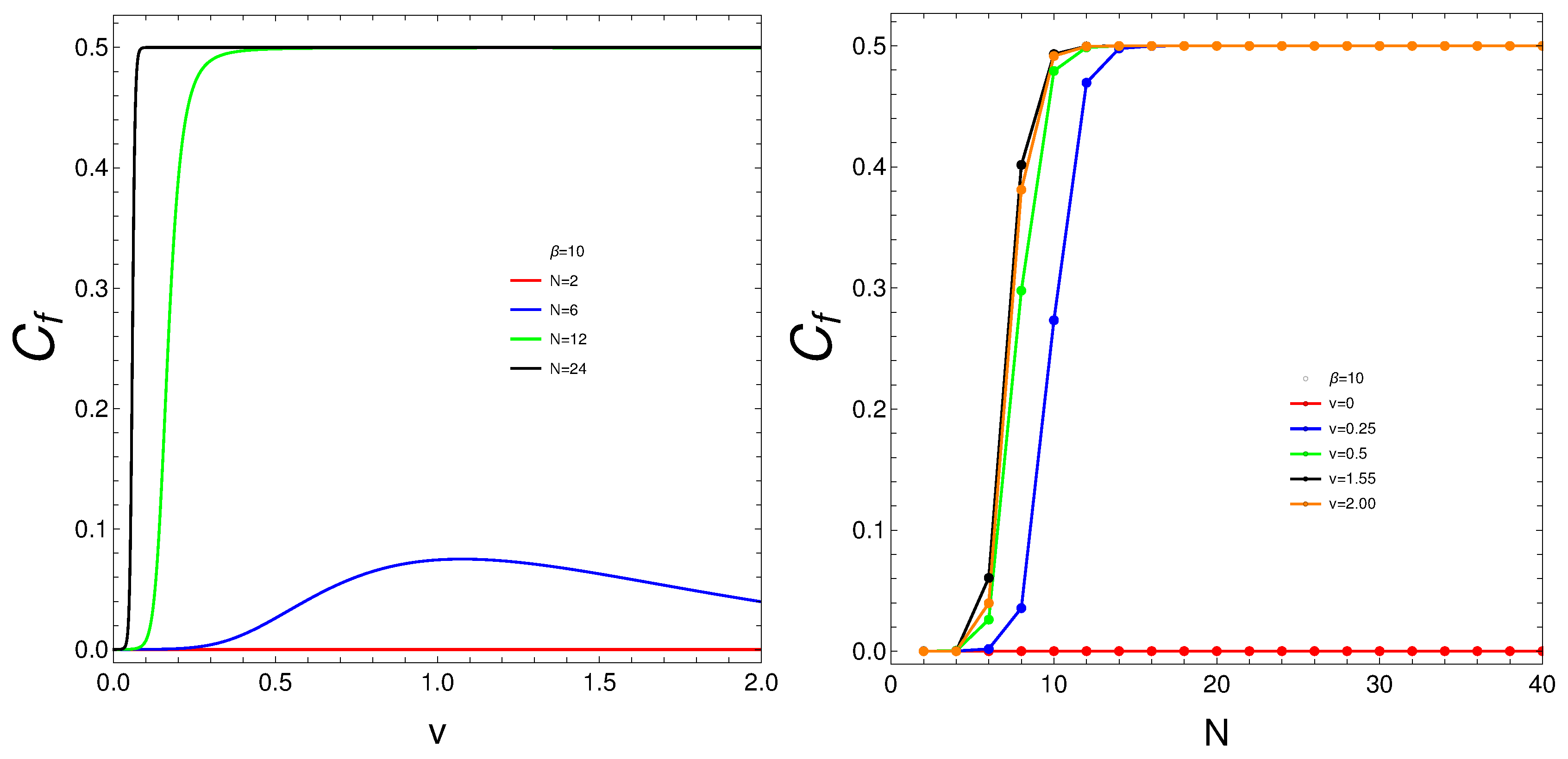 Preprints 107702 g006