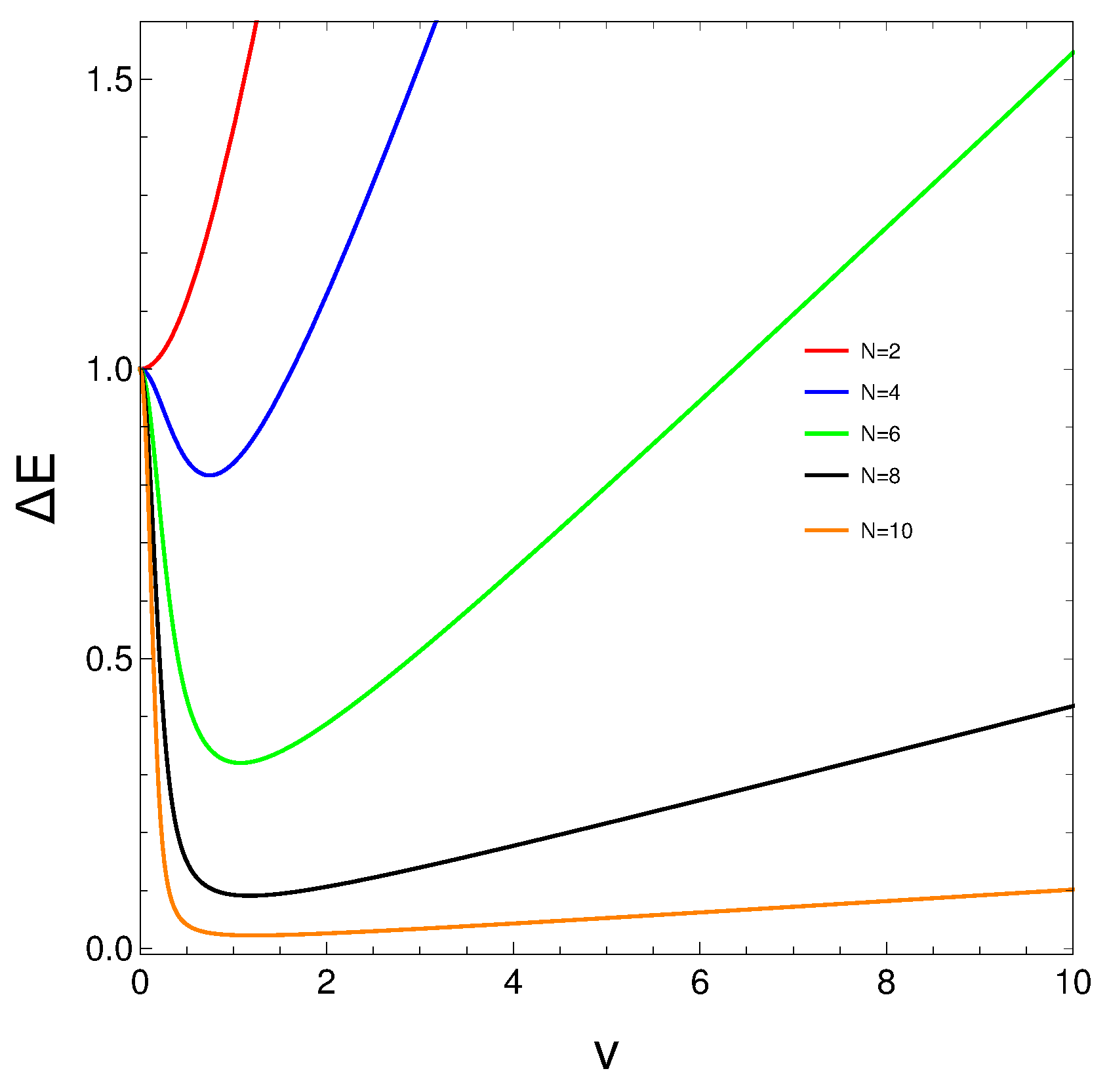 Preprints 107702 g008