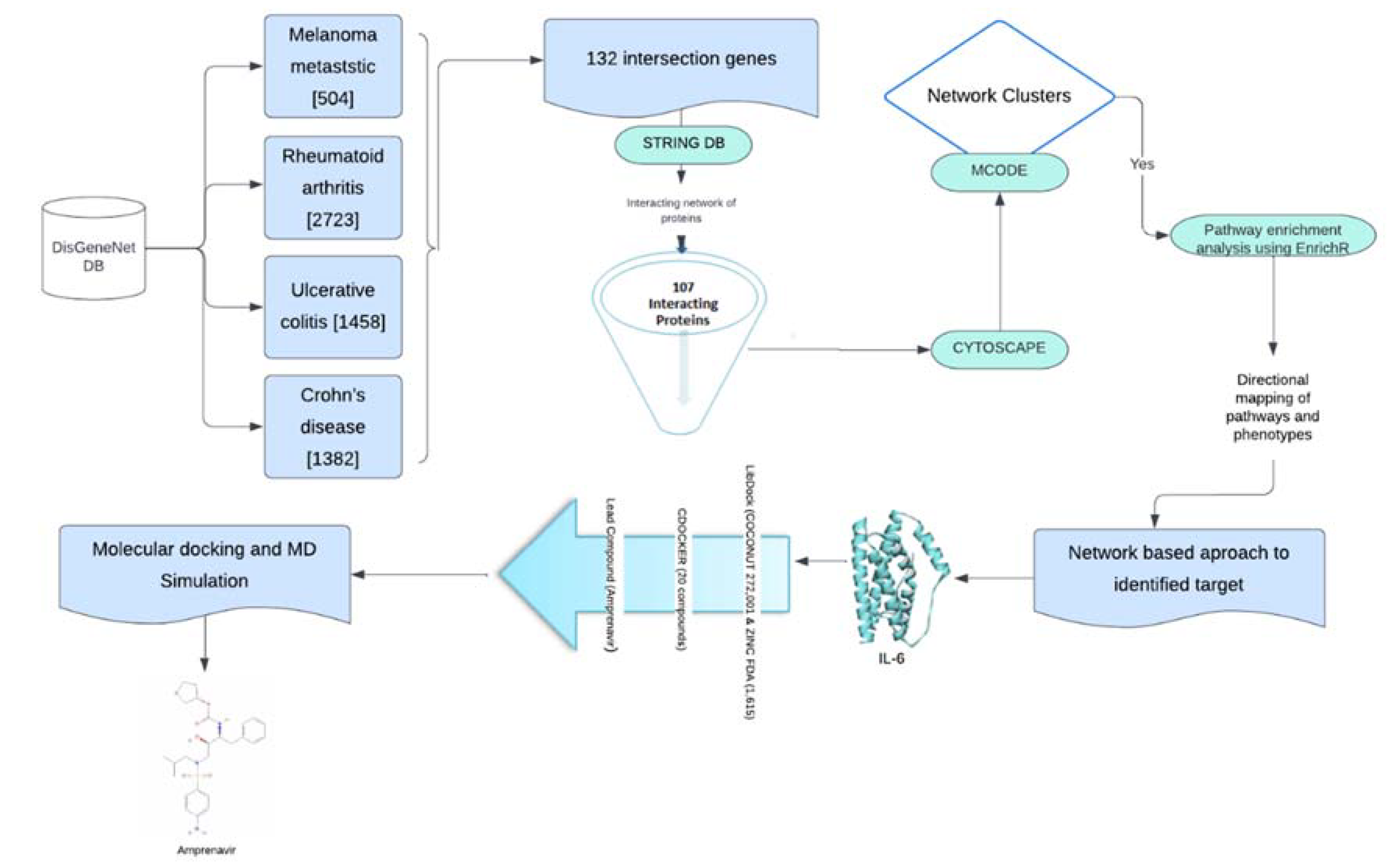 Preprints 116668 g001