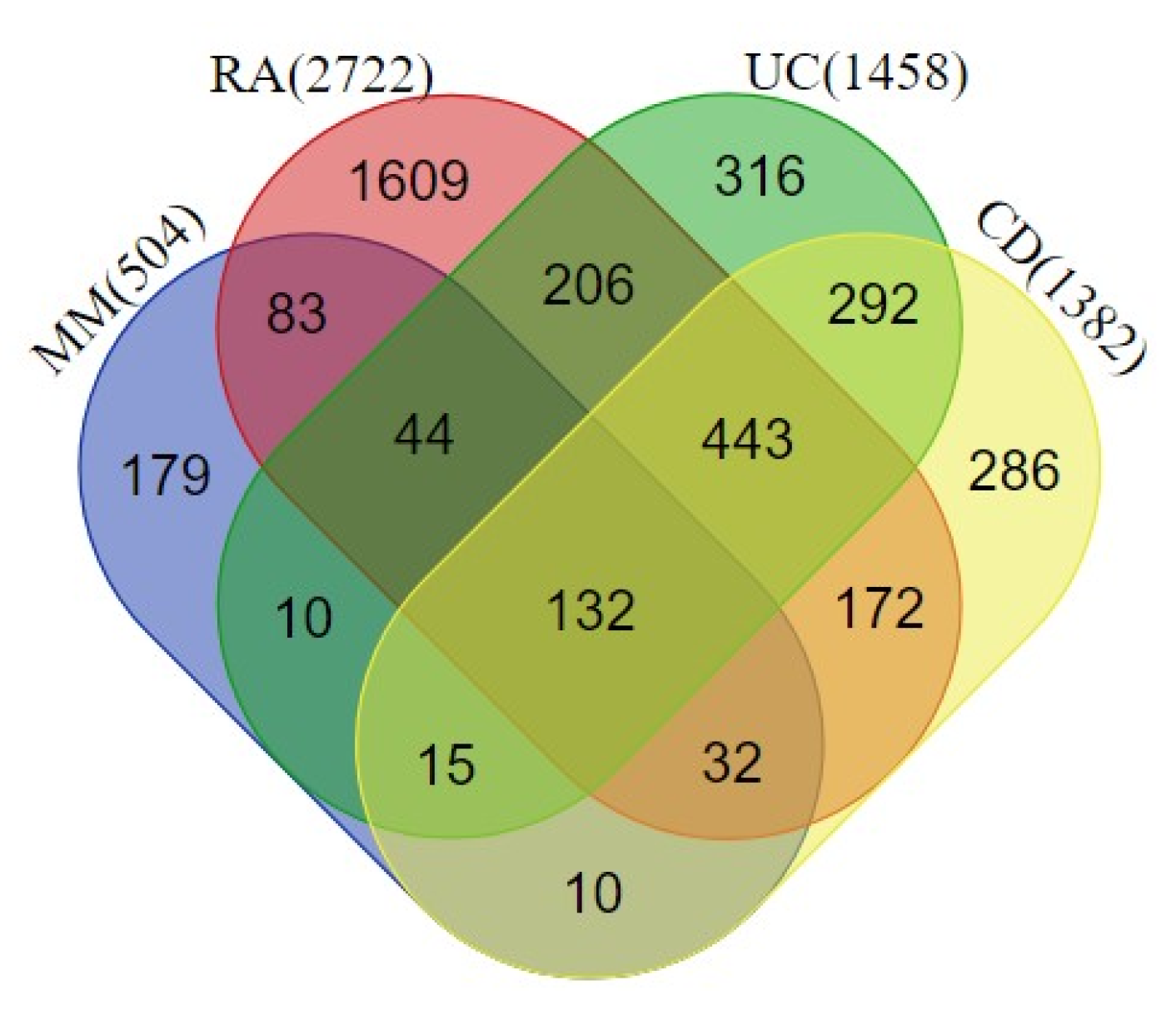 Preprints 116668 g002