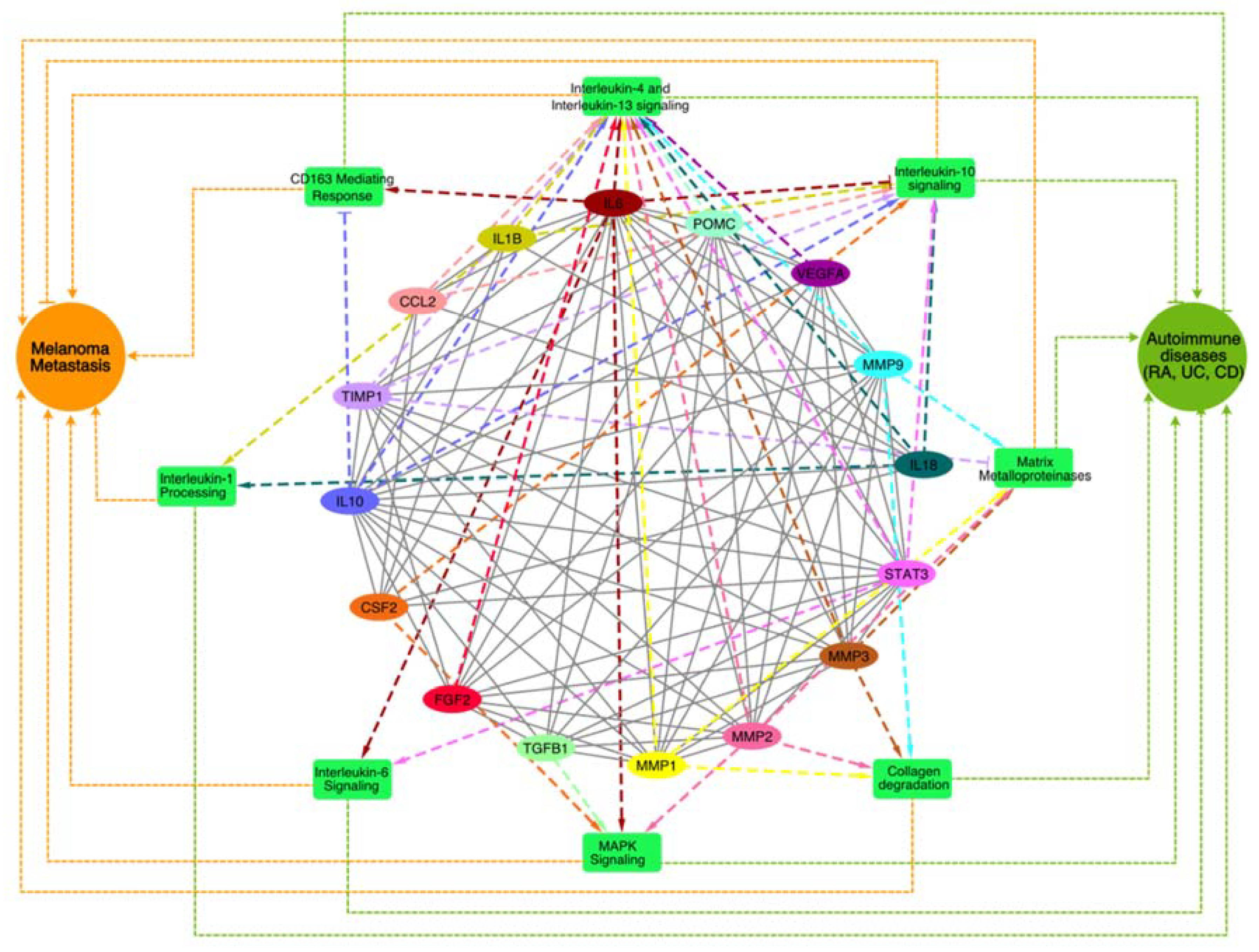 Preprints 116668 g004