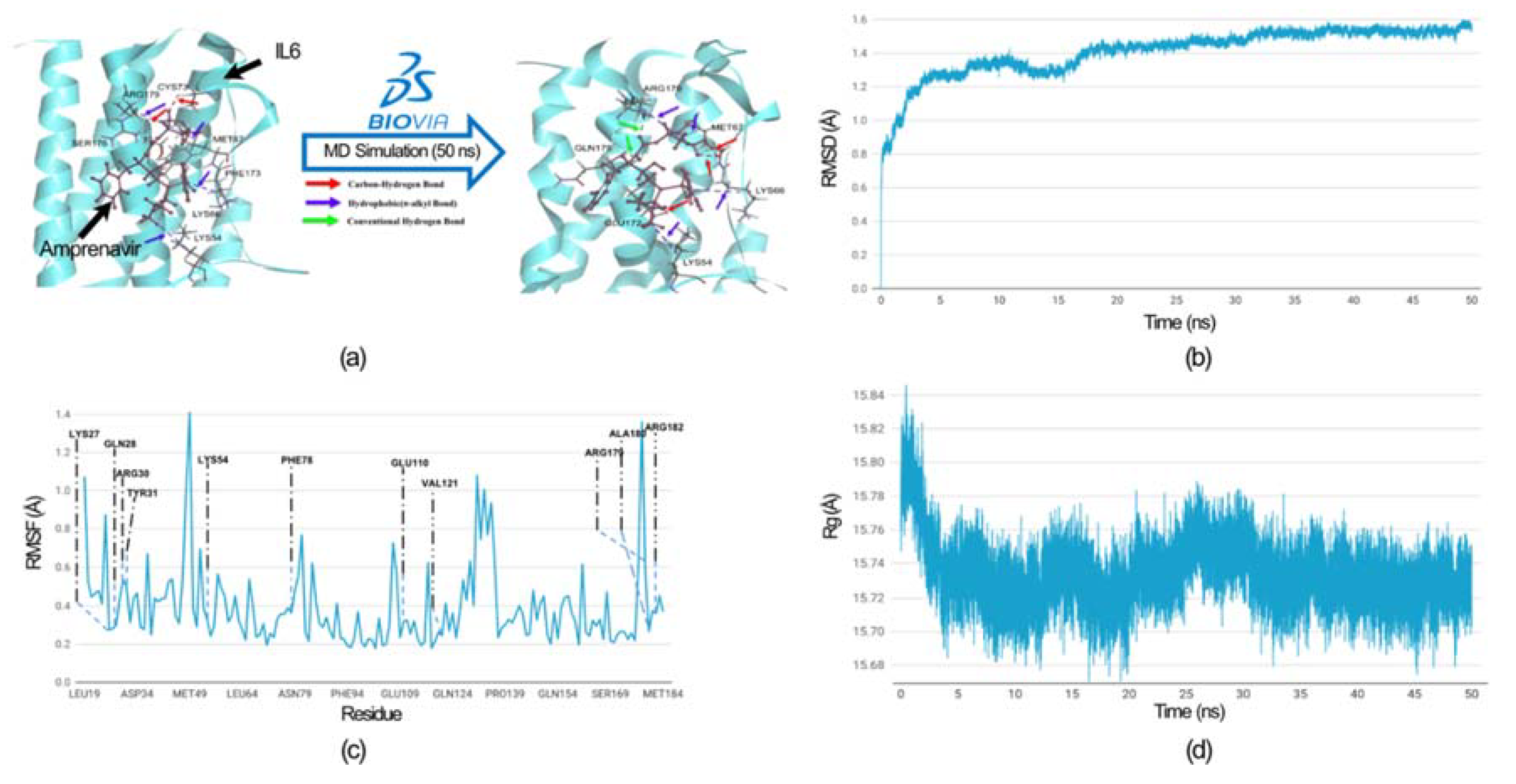 Preprints 116668 g007