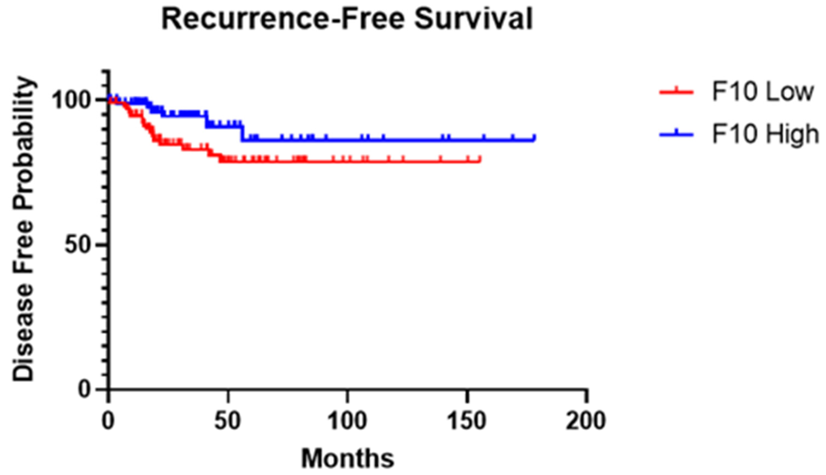 Preprints 104451 g002