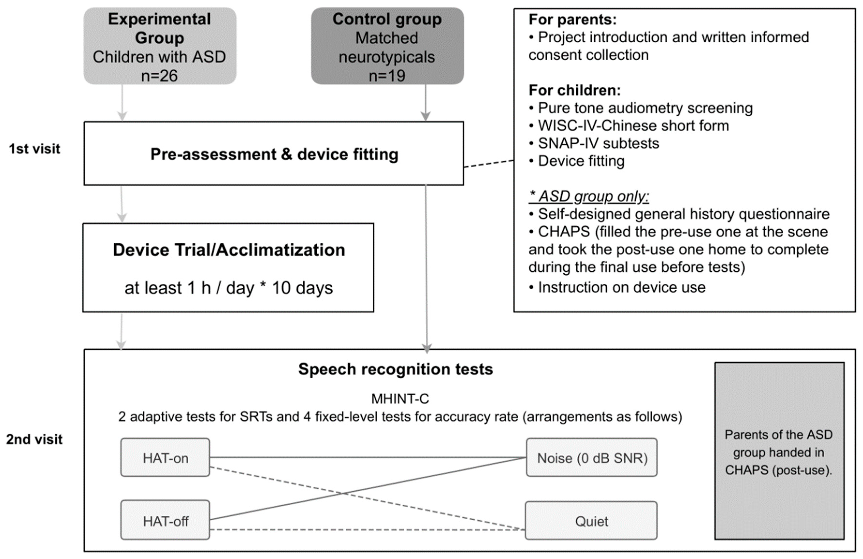 Preprints 70296 g002