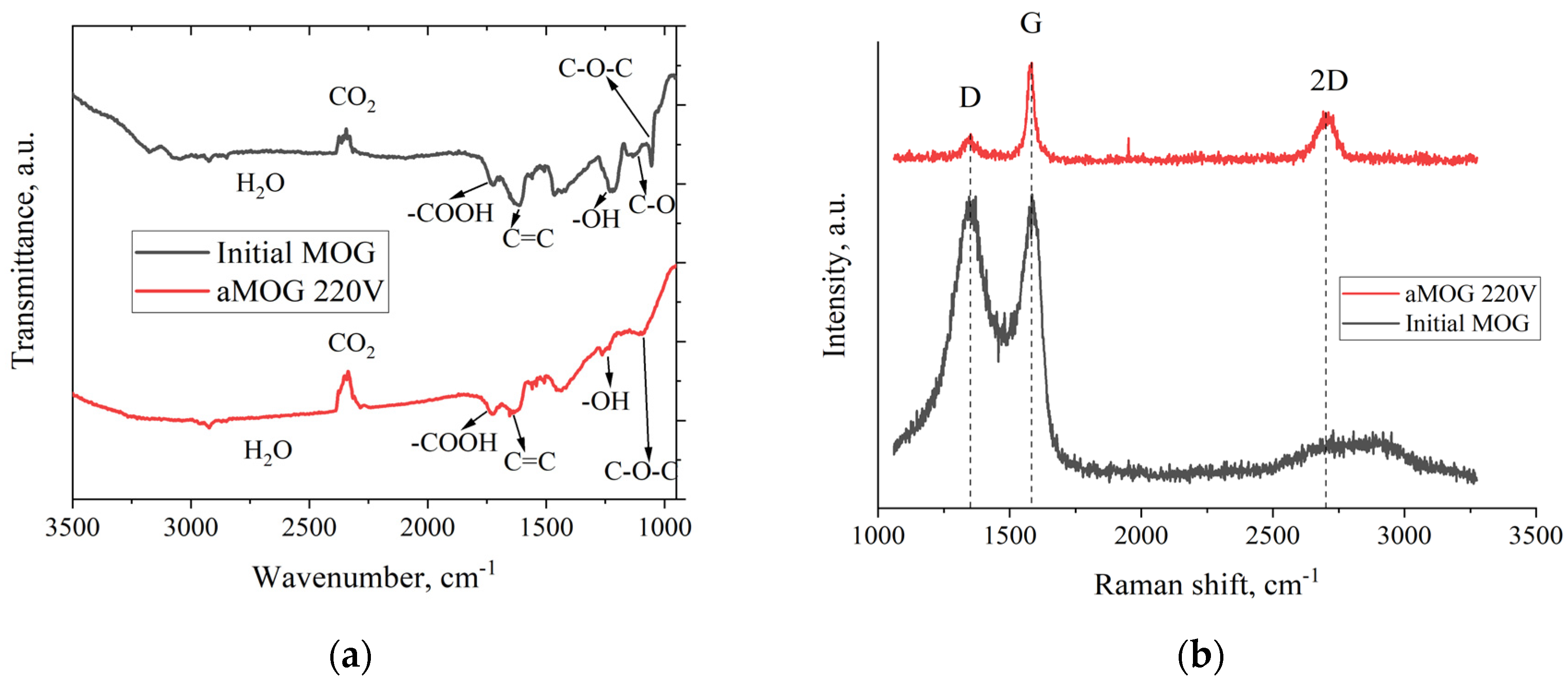 Preprints 96714 g004