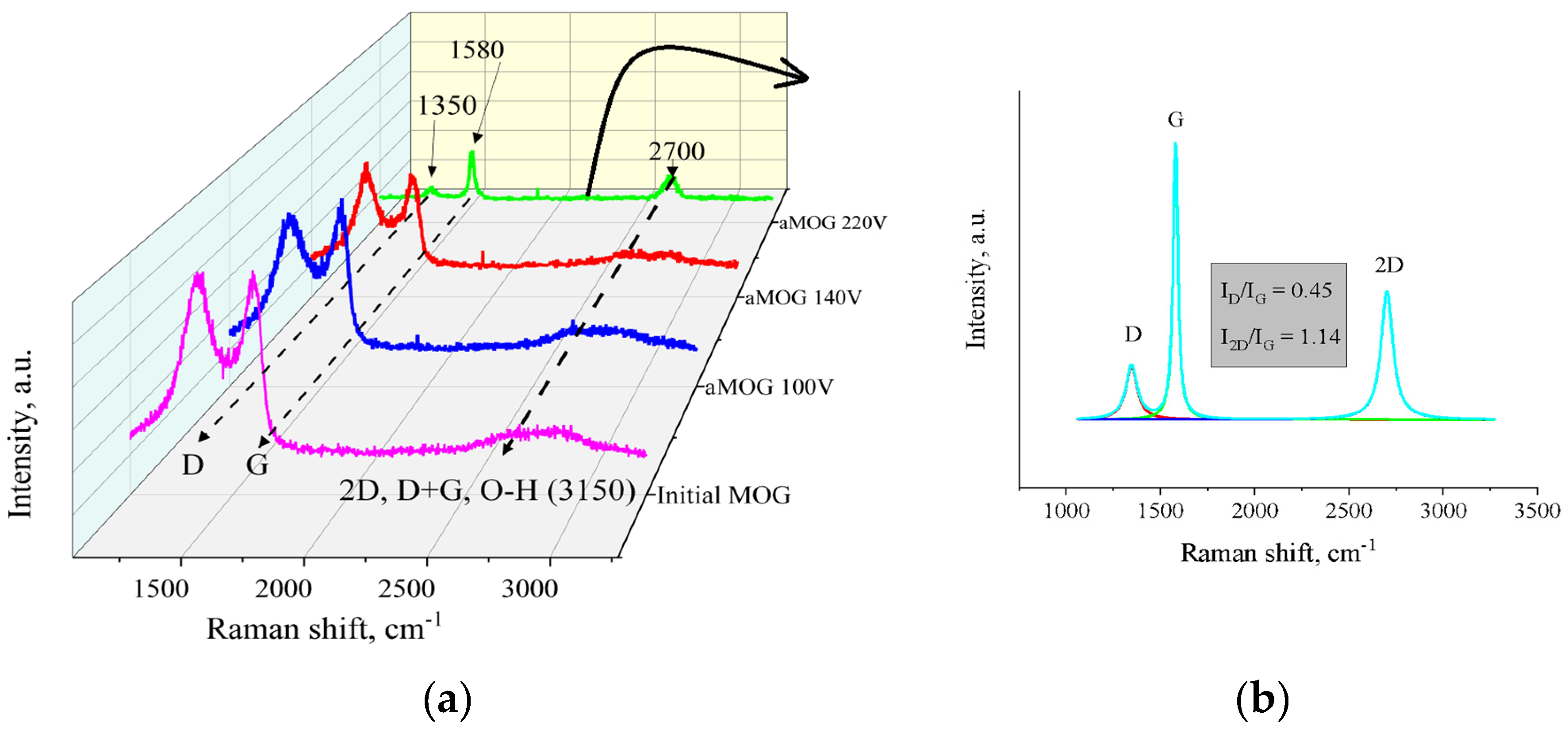 Preprints 96714 g005