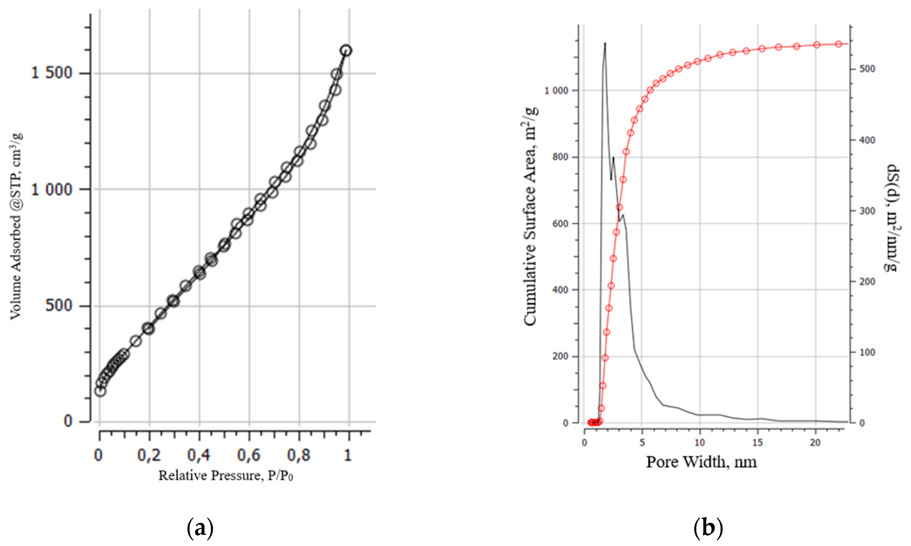 Preprints 96714 g007