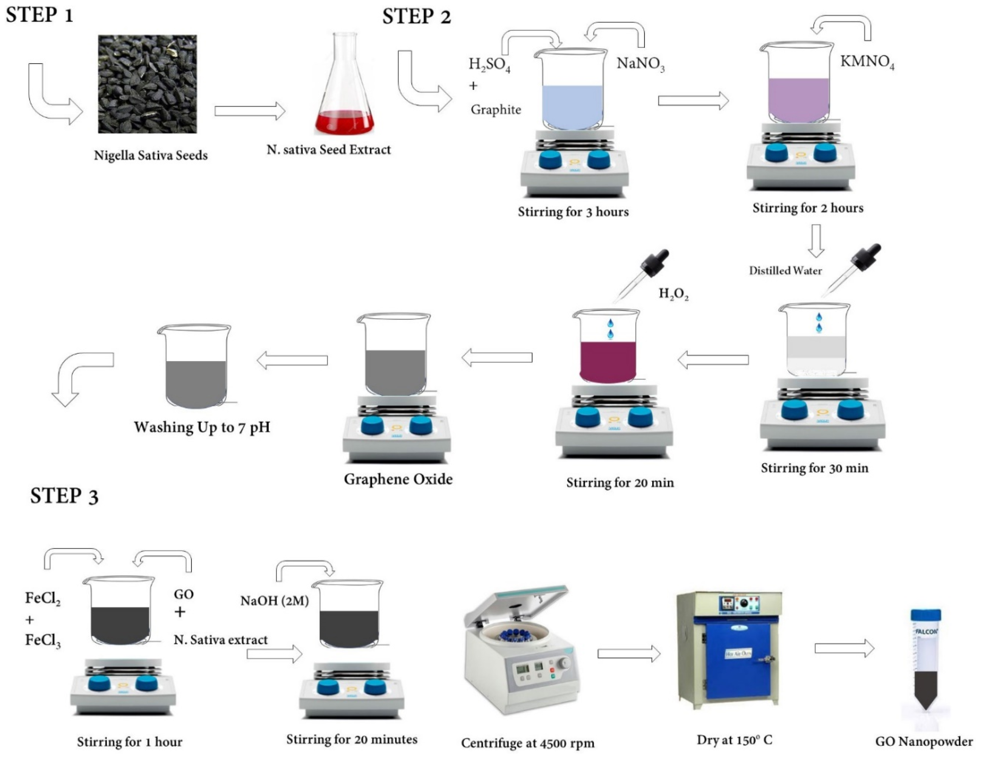 Preprints 112606 g004