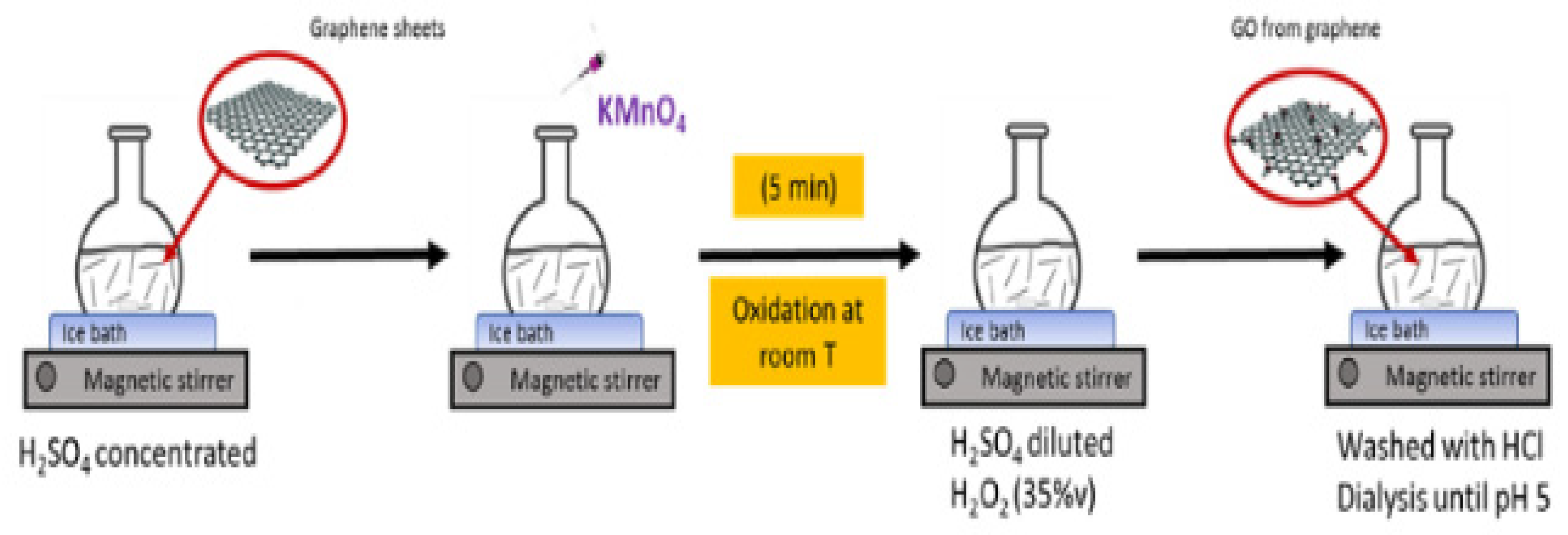 Preprints 112606 g006