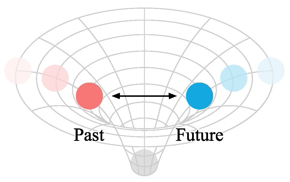 Preprints 107103 g008