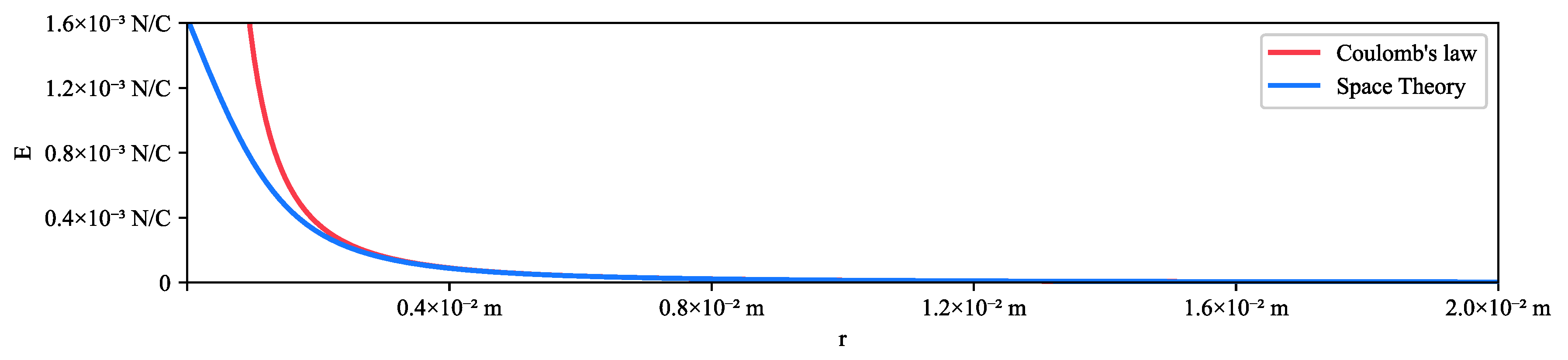 Preprints 107103 g010