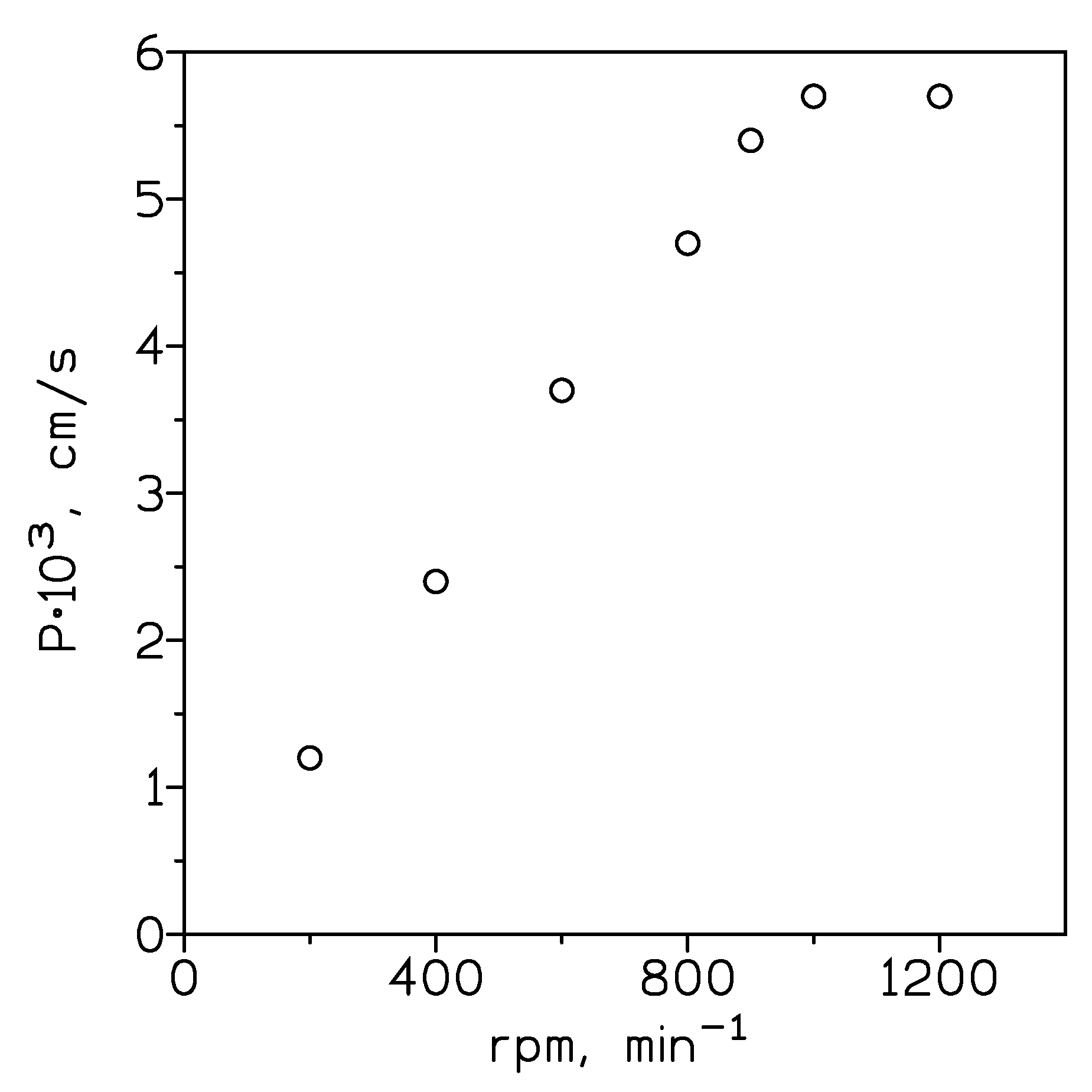 Preprints 104525 g004