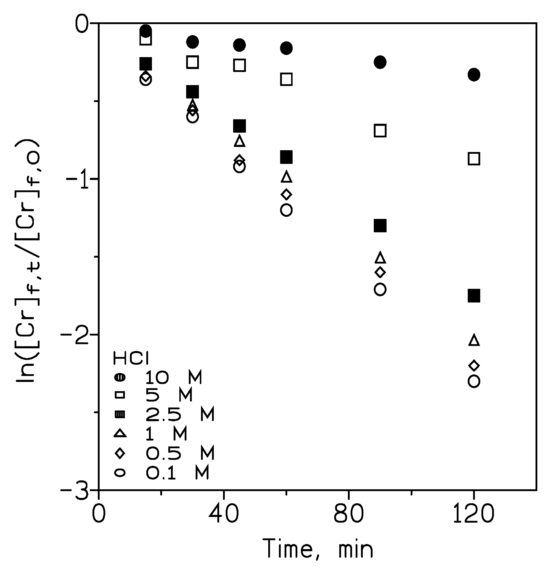 Preprints 104525 g005