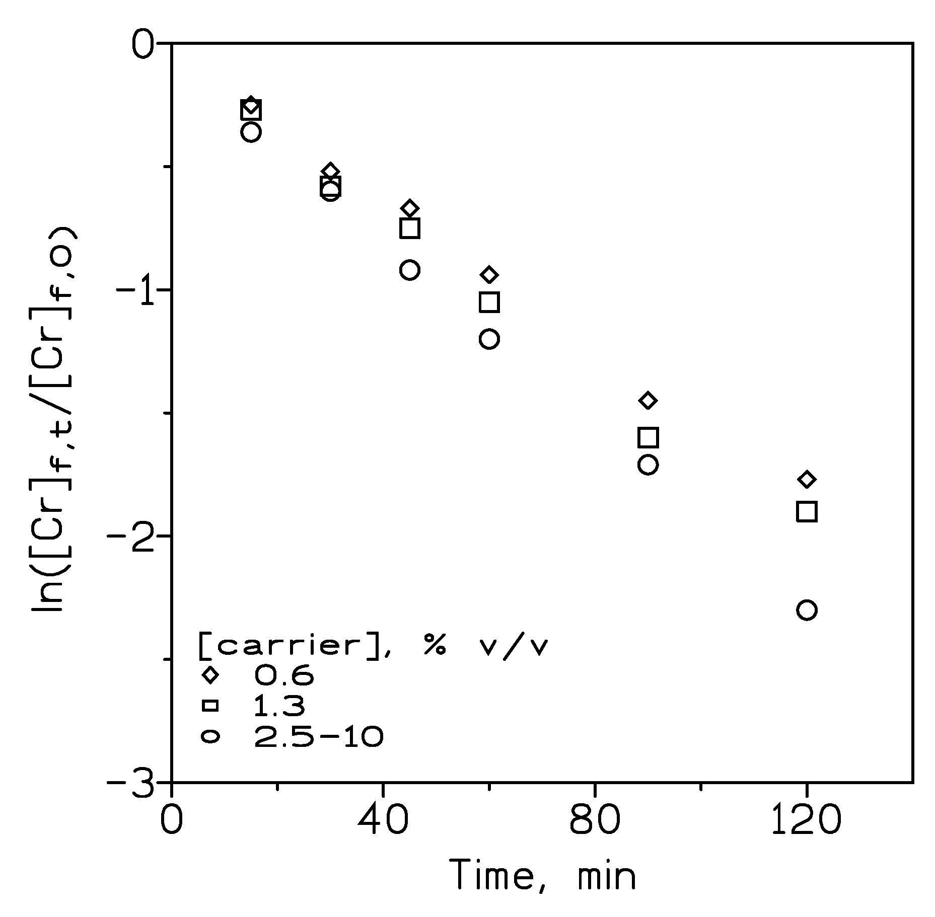 Preprints 104525 g006