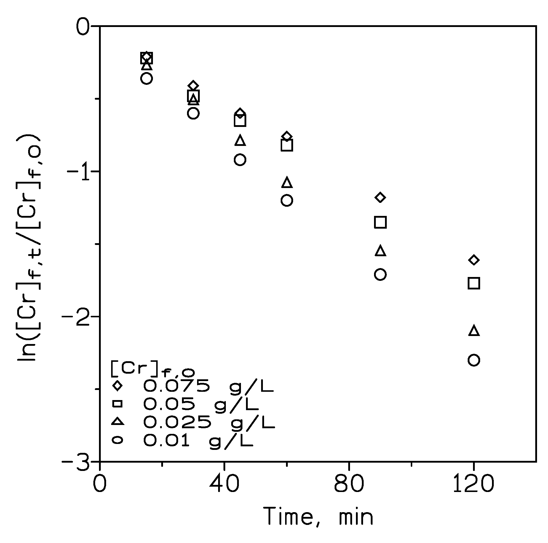 Preprints 104525 g007