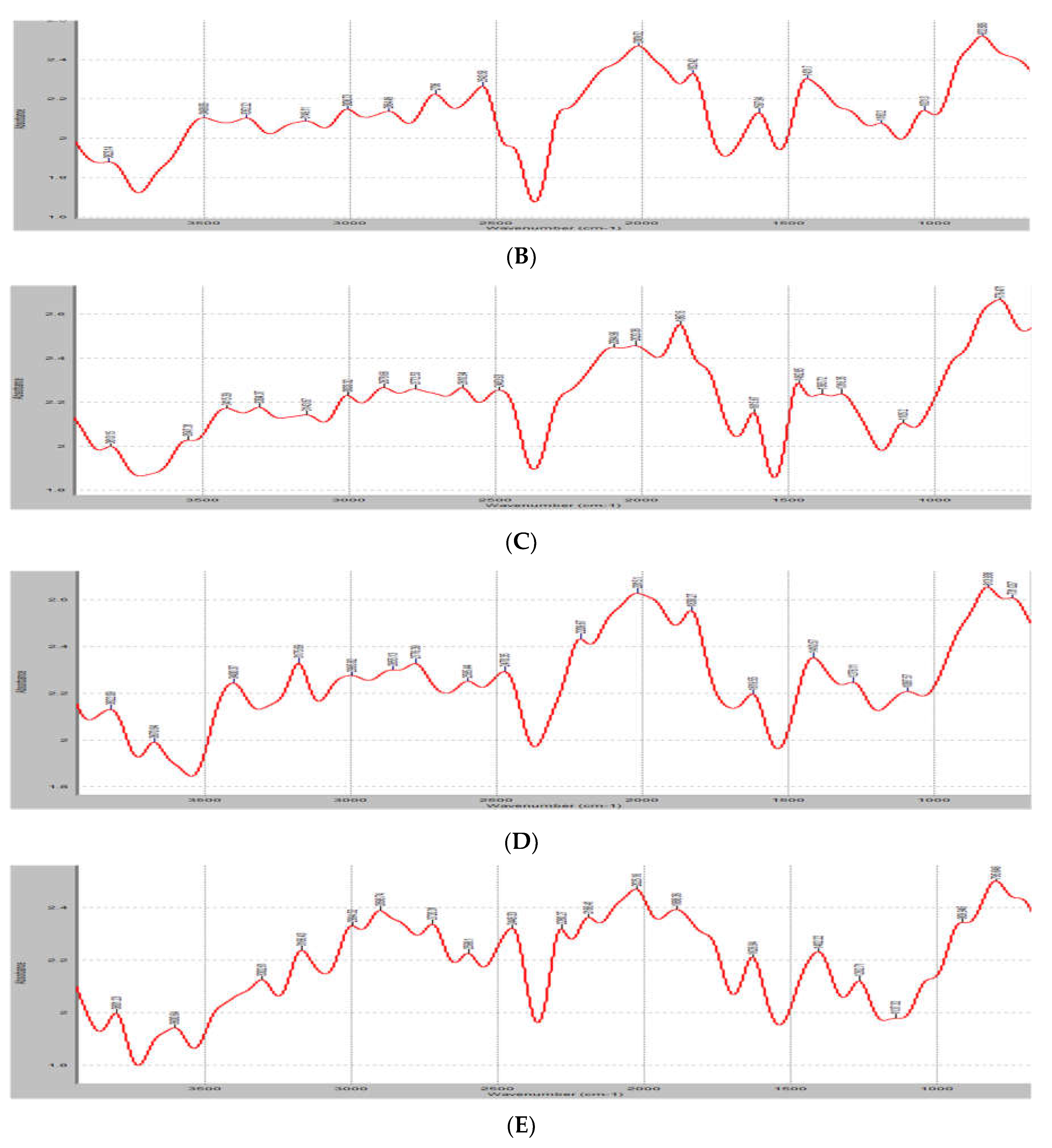 Preprints 79173 g002b