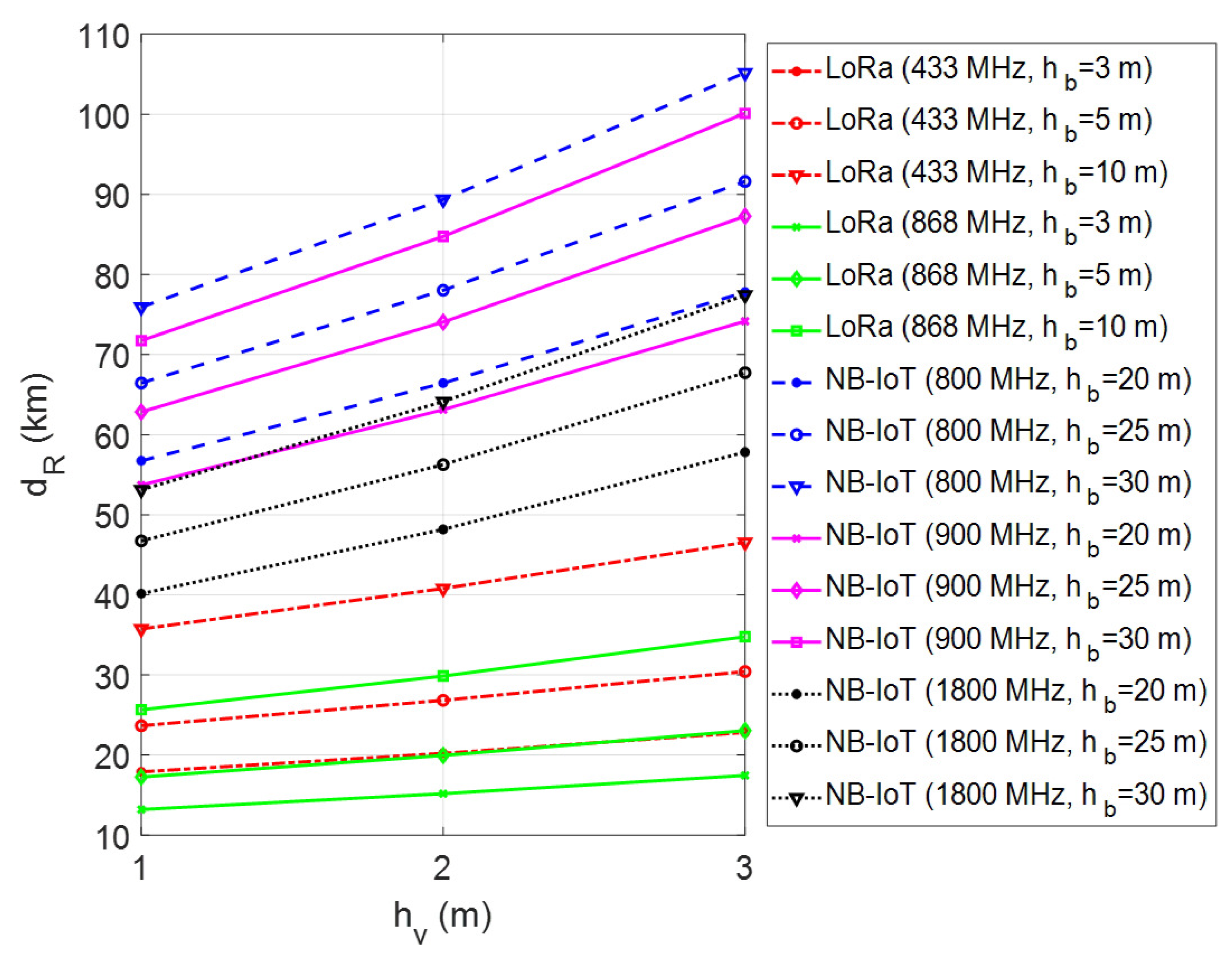 Preprints 83580 g009