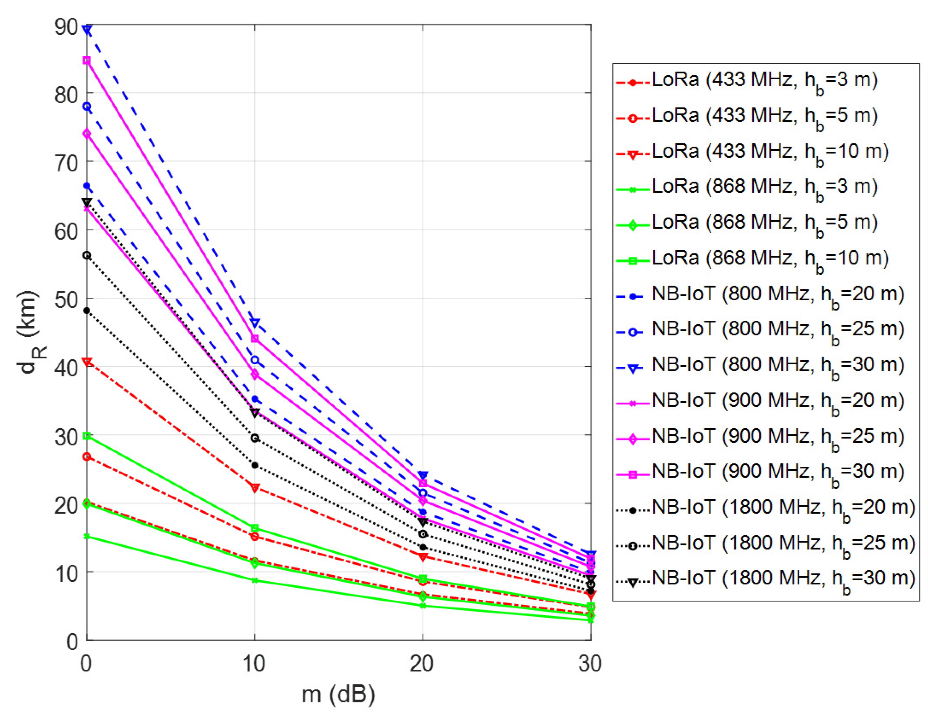 Preprints 83580 g010