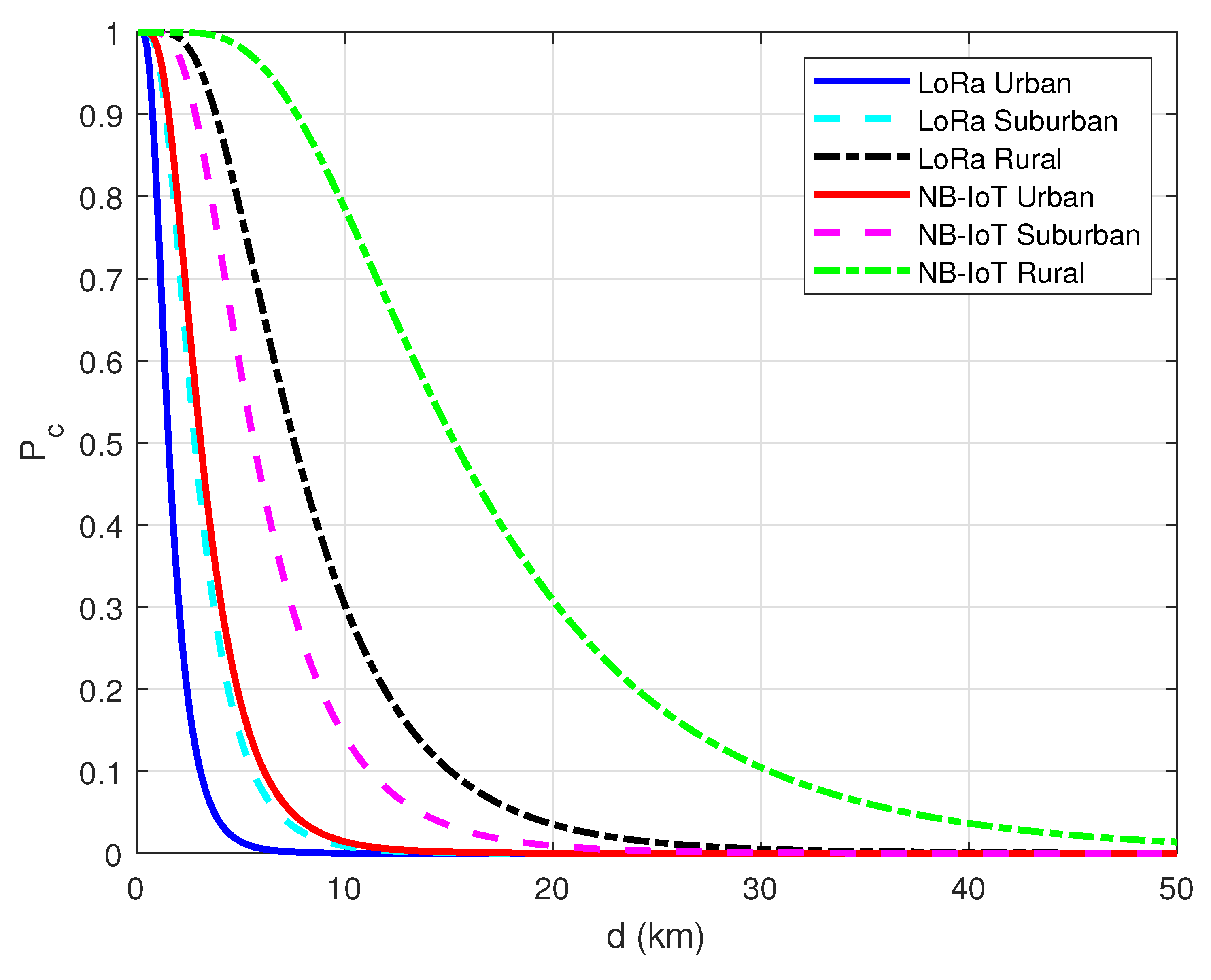 Preprints 83580 g011