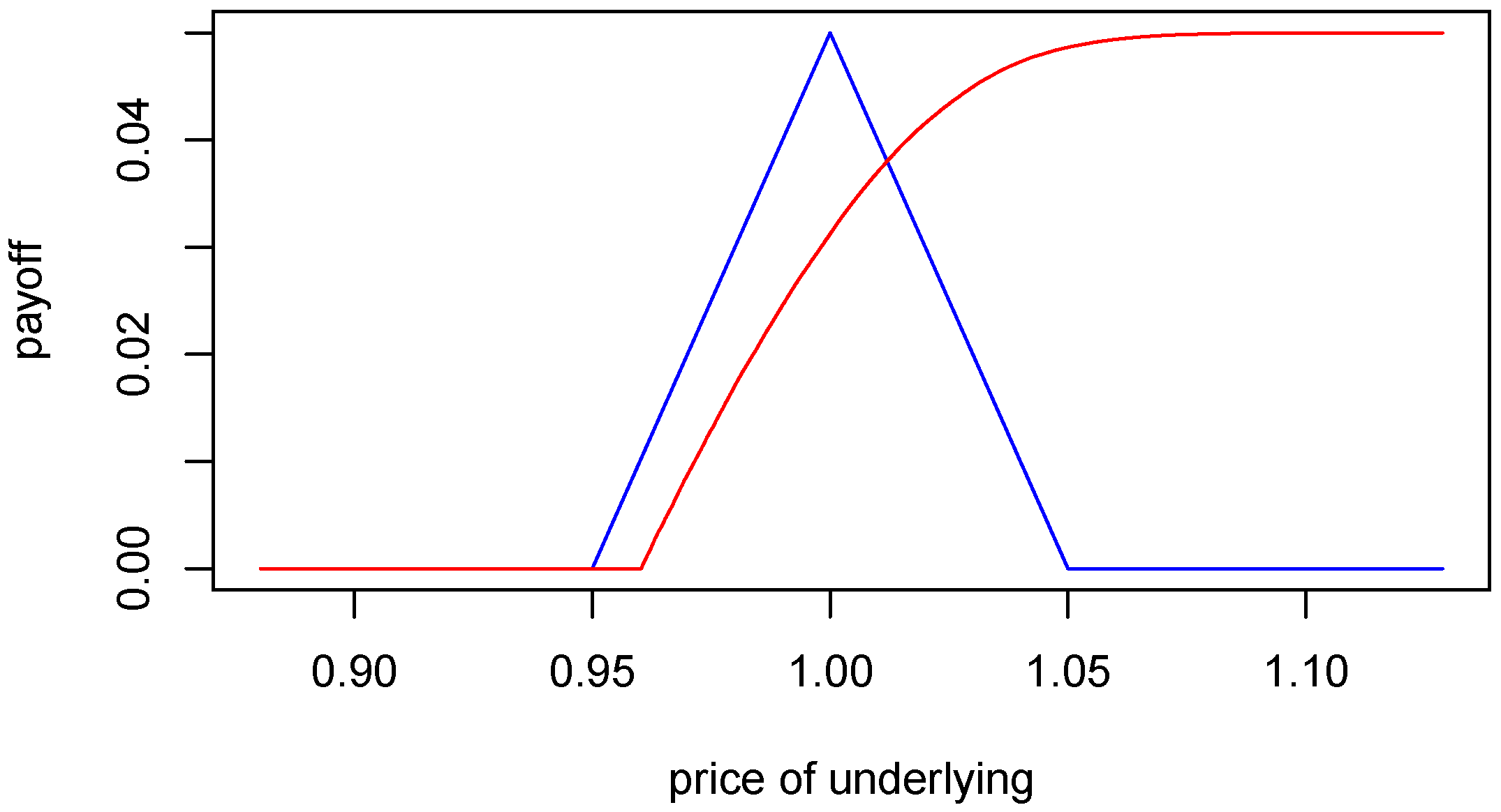 Preprints 115453 g001