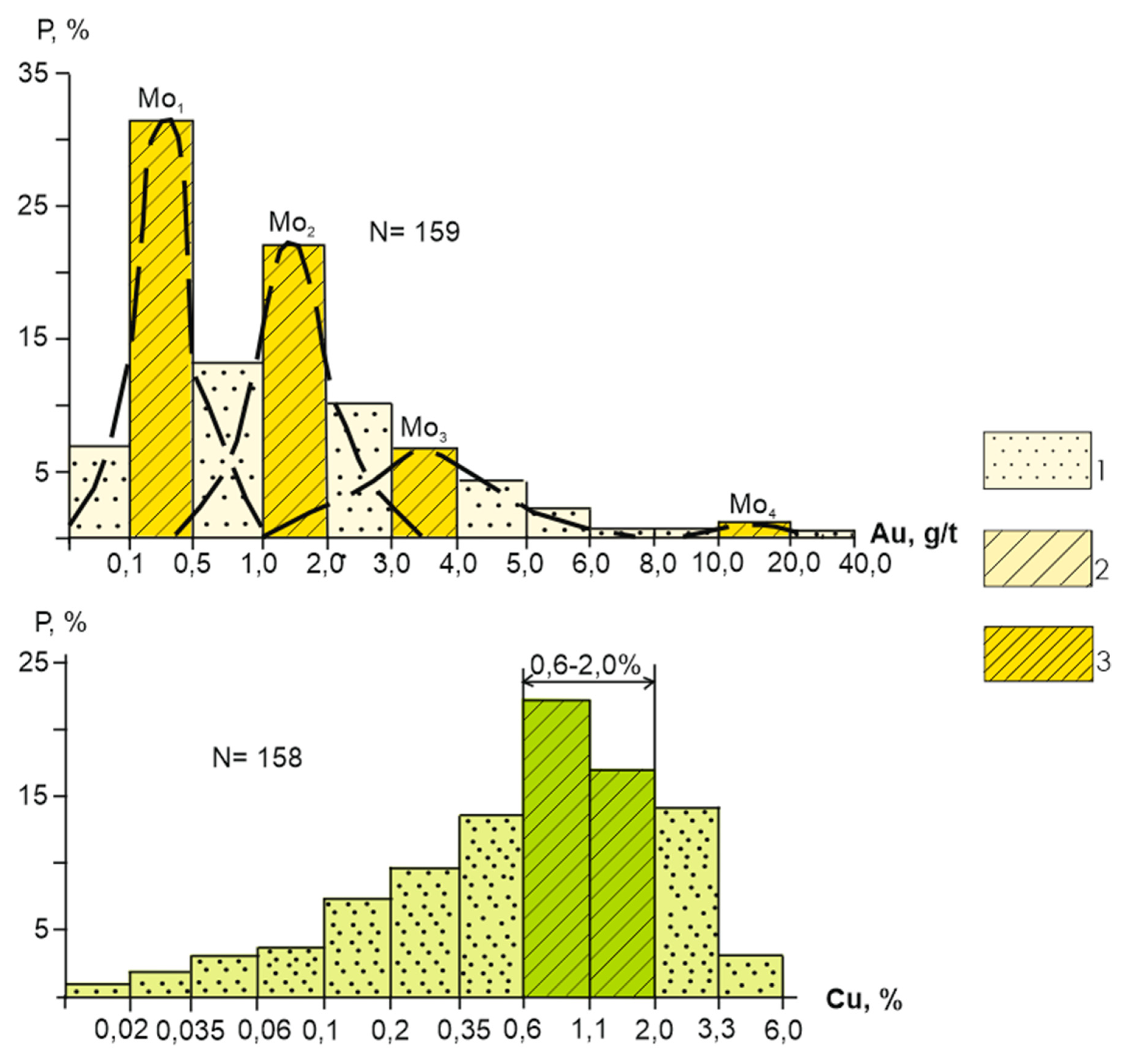 Preprints 104075 g017