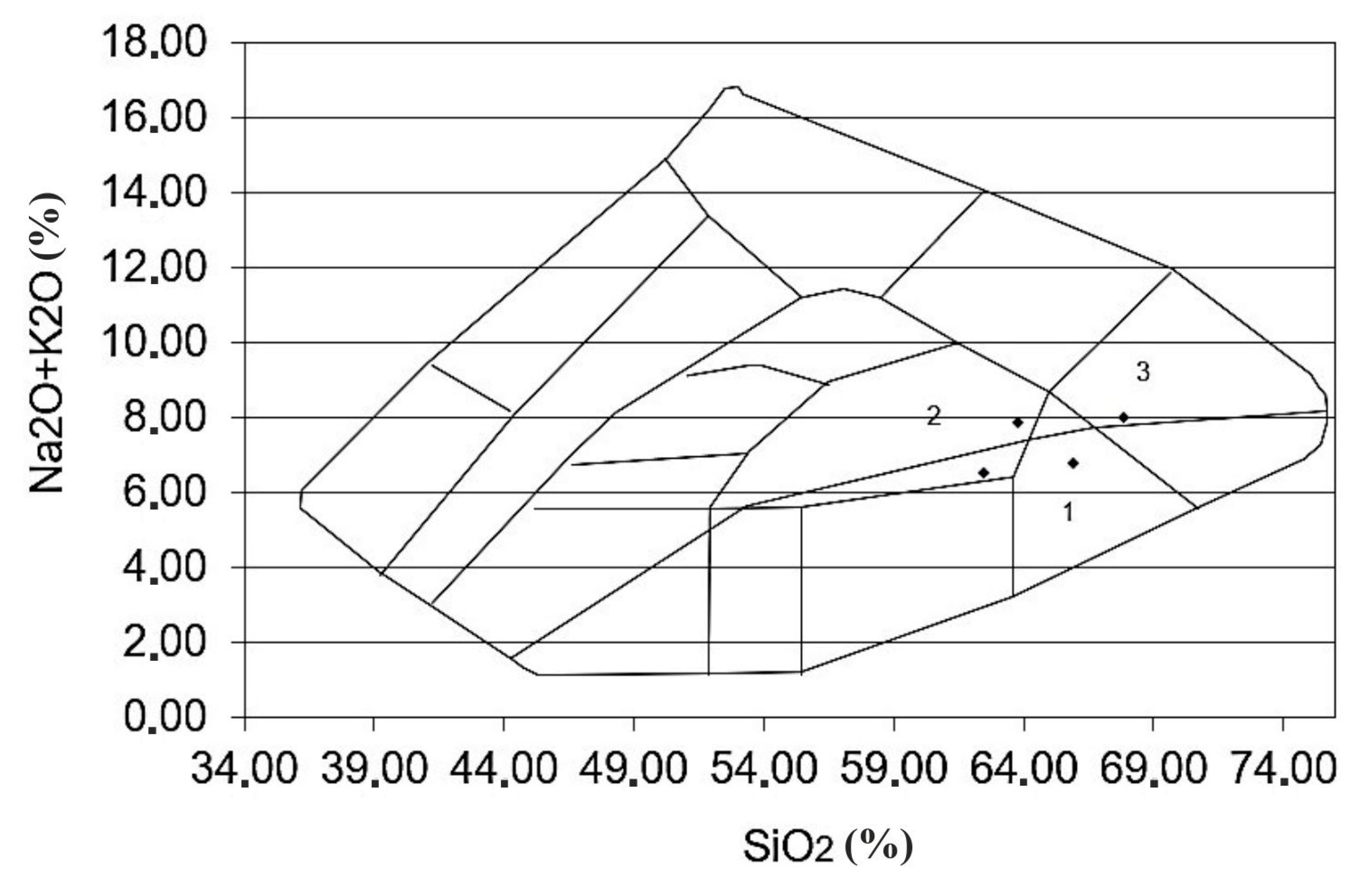 Preprints 104075 g020