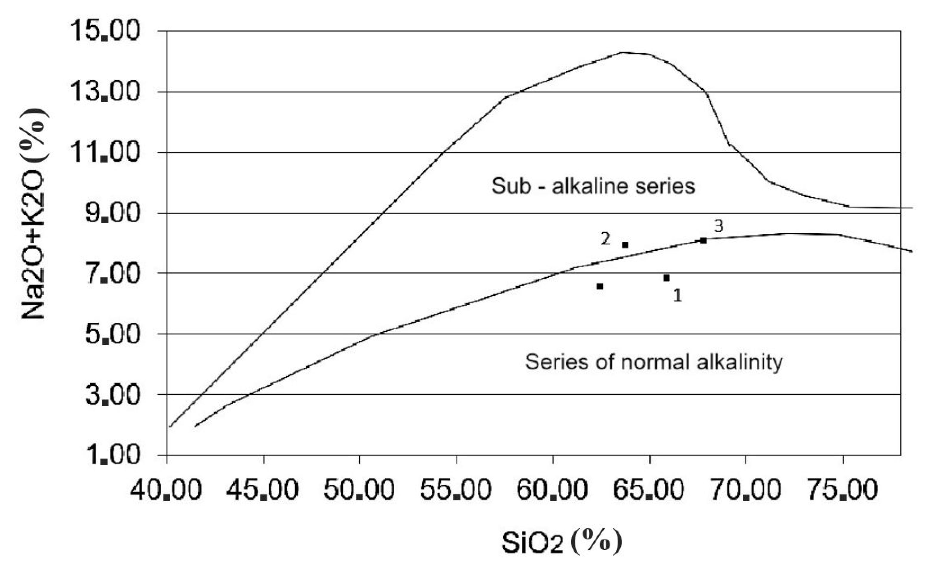 Preprints 104075 g021