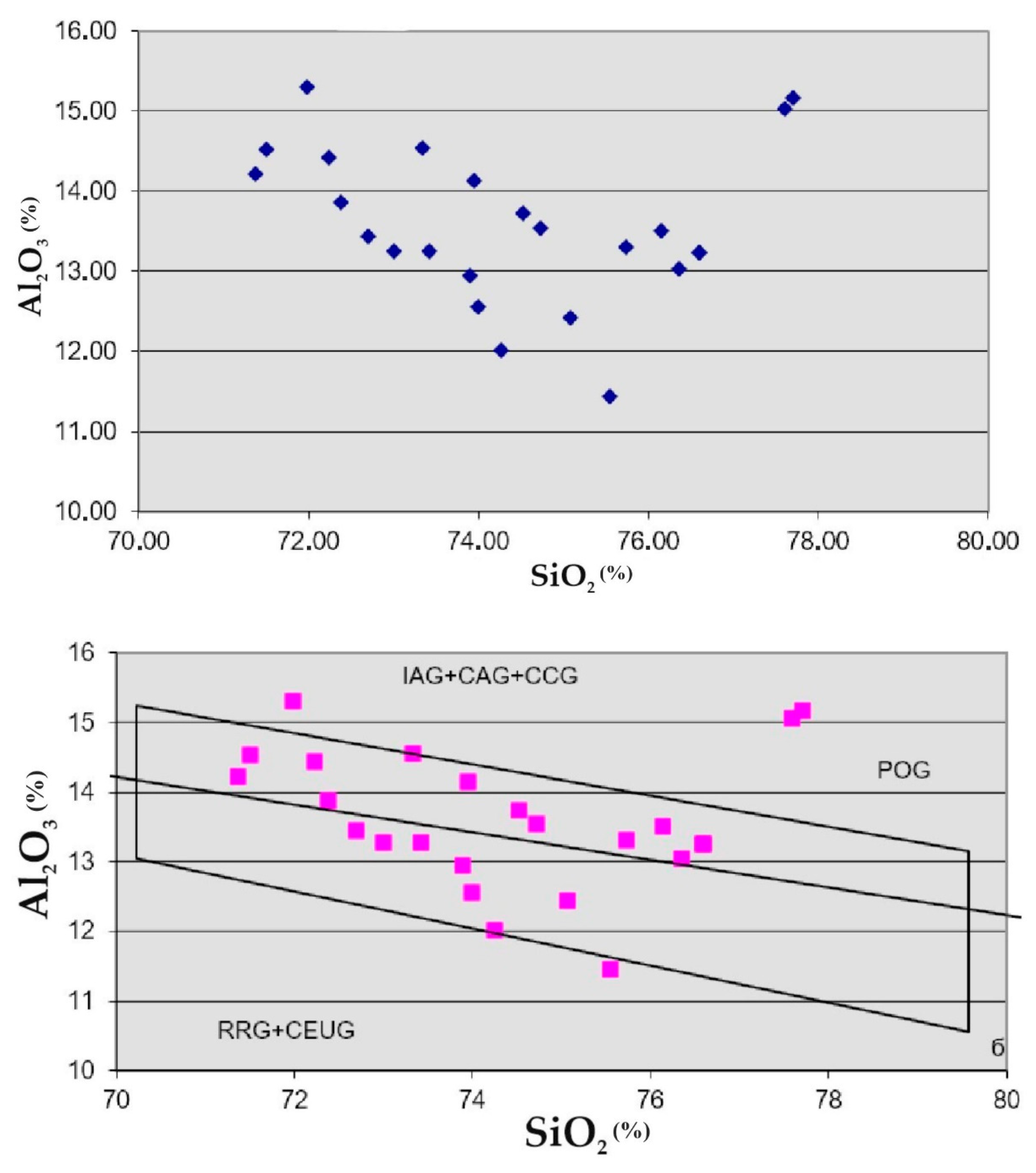 Preprints 104075 g022