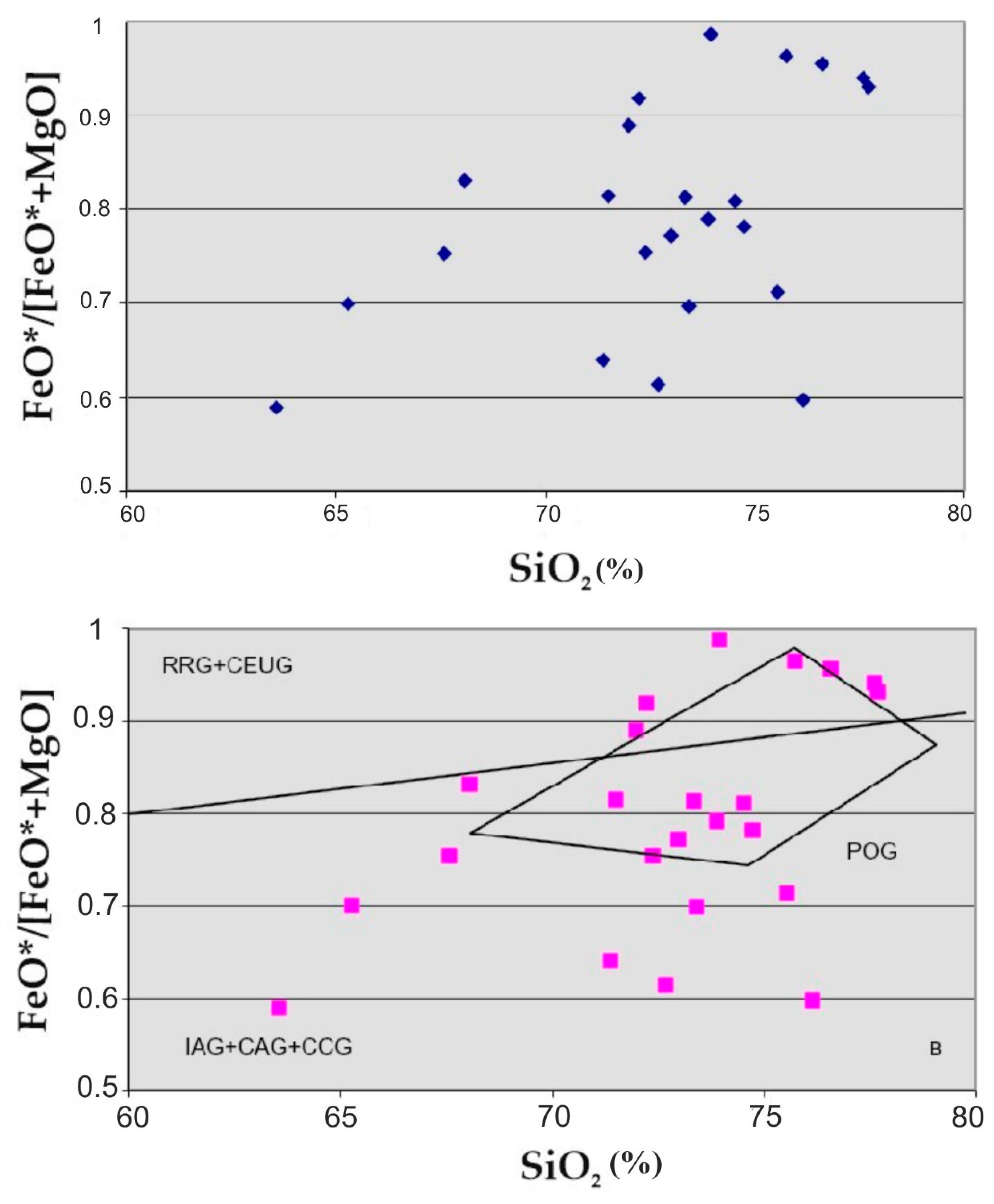 Preprints 104075 g023