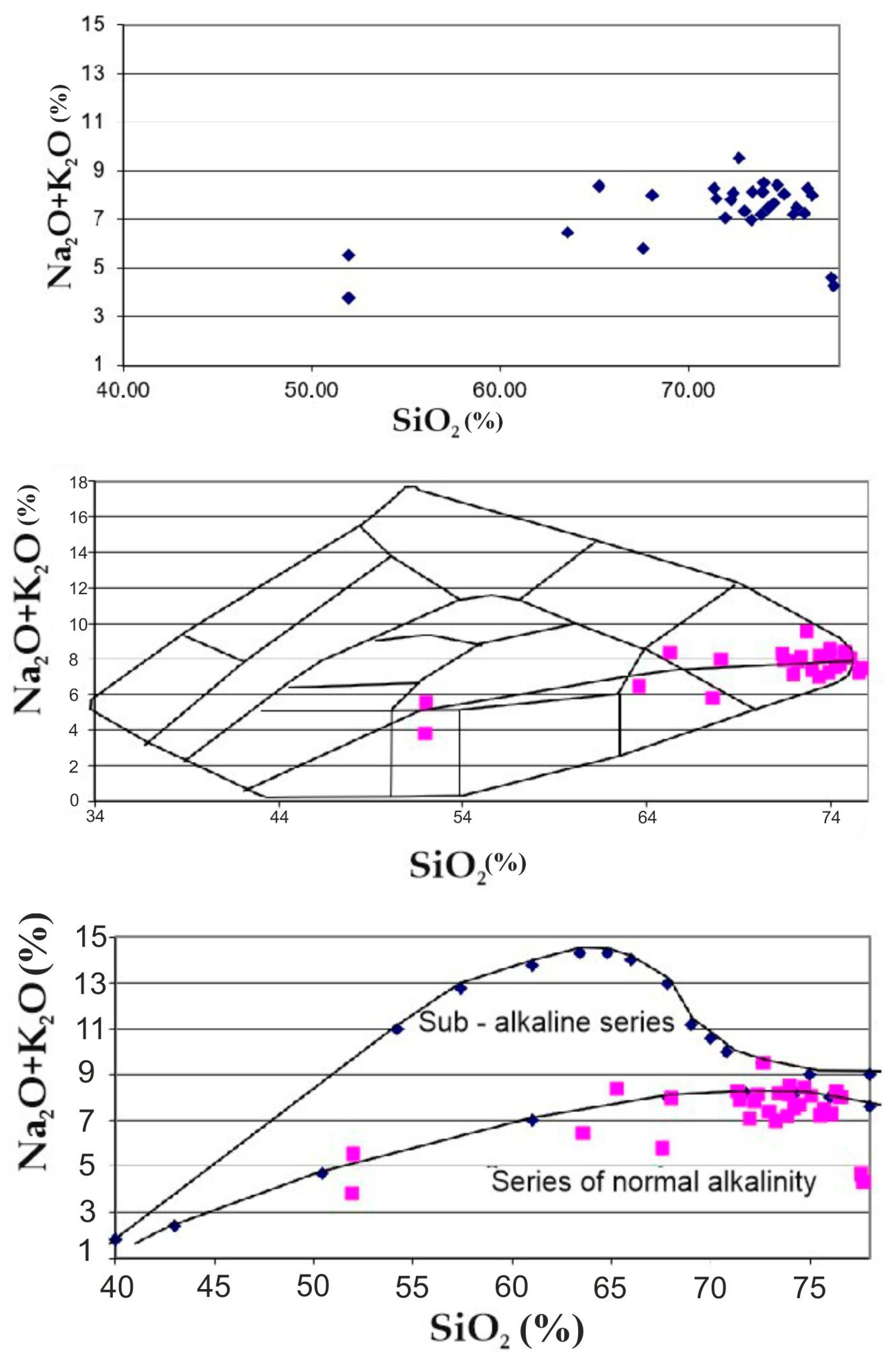 Preprints 104075 g025