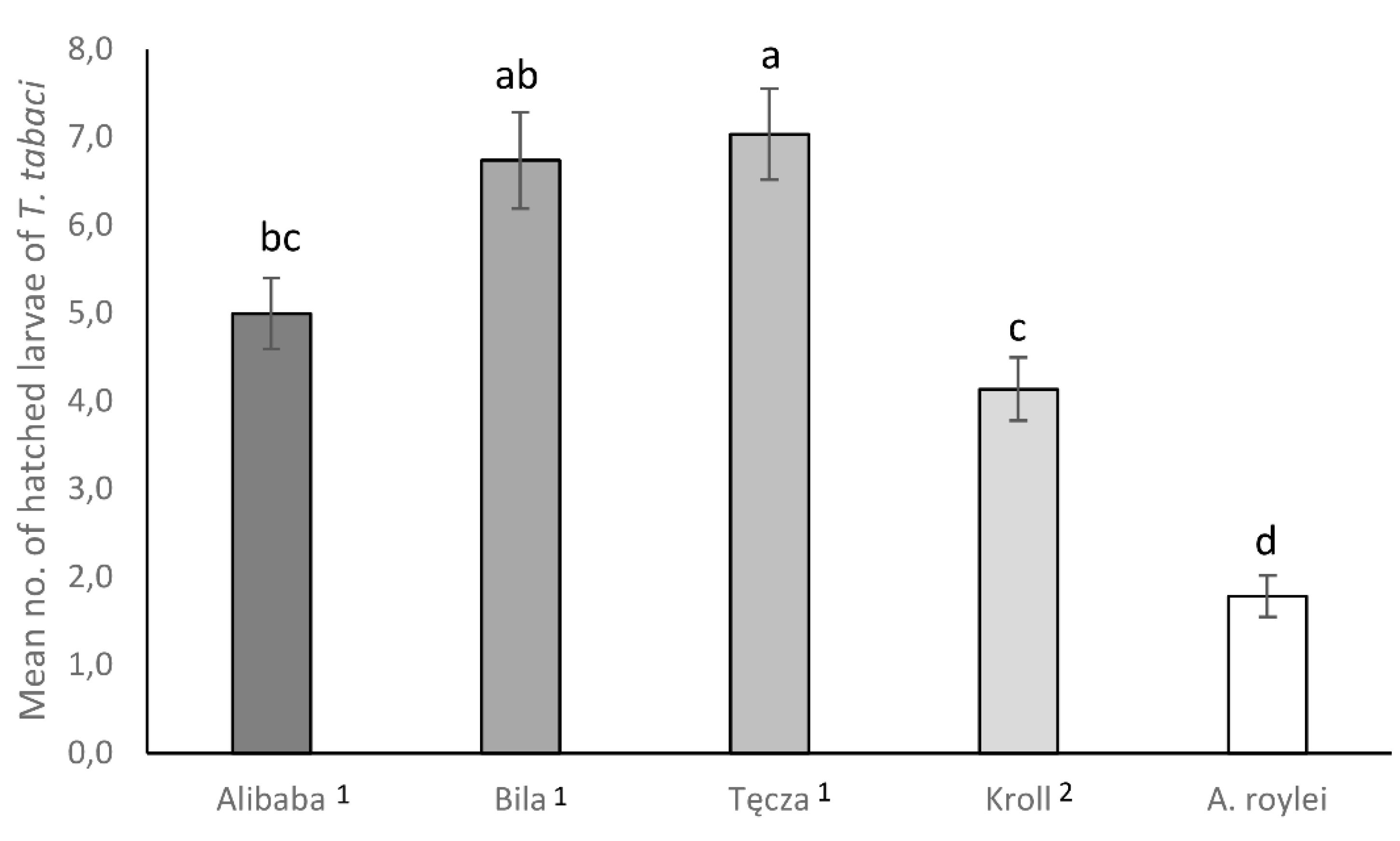 Preprints 83746 g001