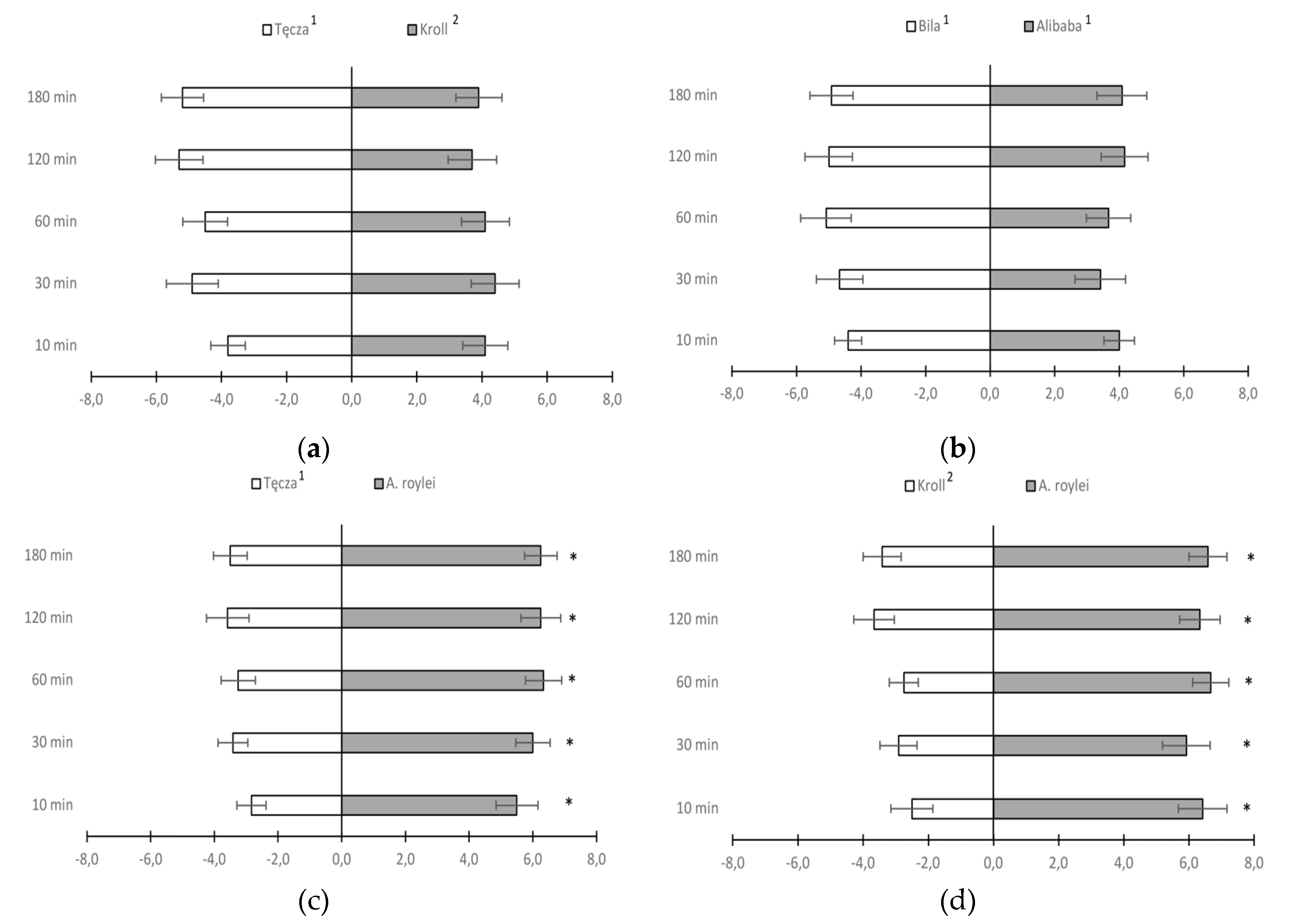 Preprints 83746 g002a