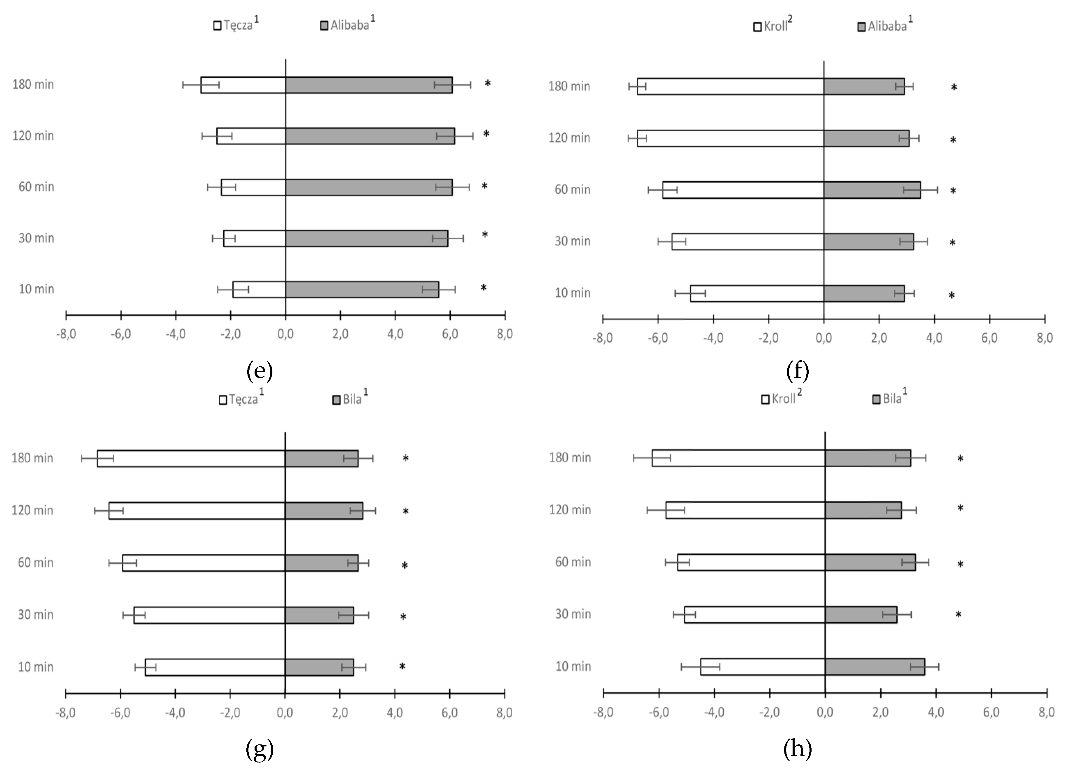 Preprints 83746 g002b