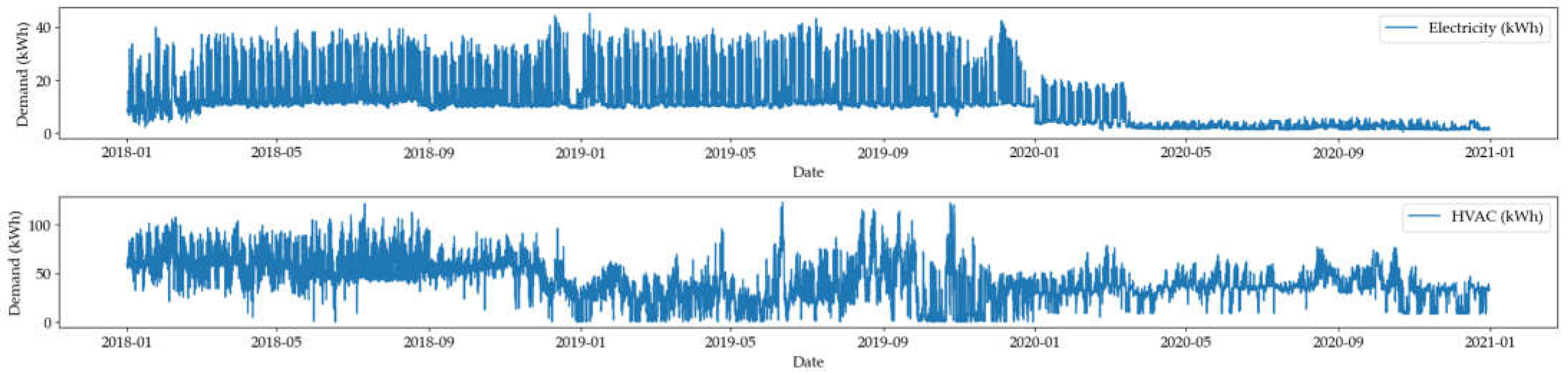 Preprints 119386 g001