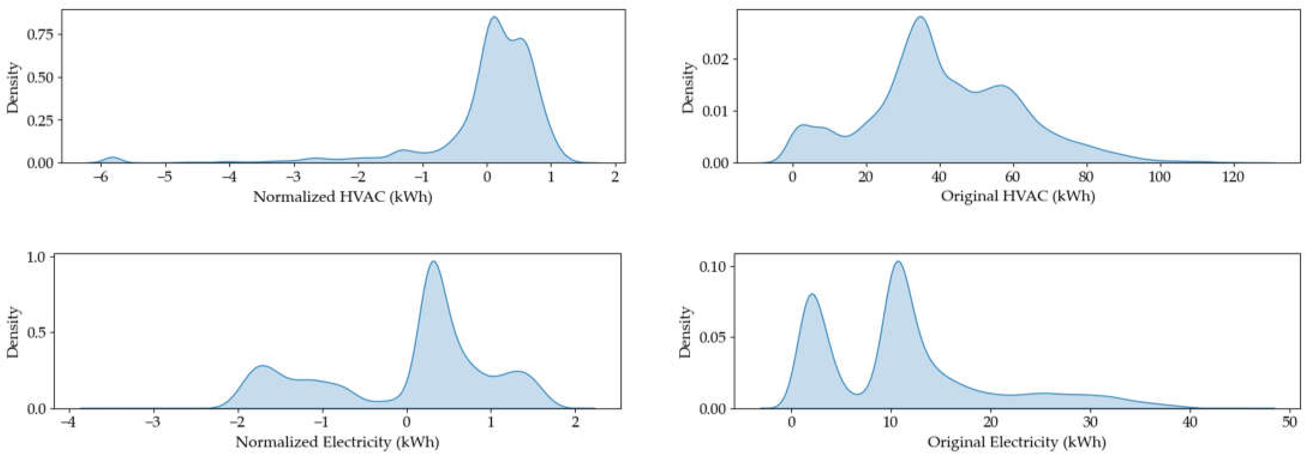 Preprints 119386 g003