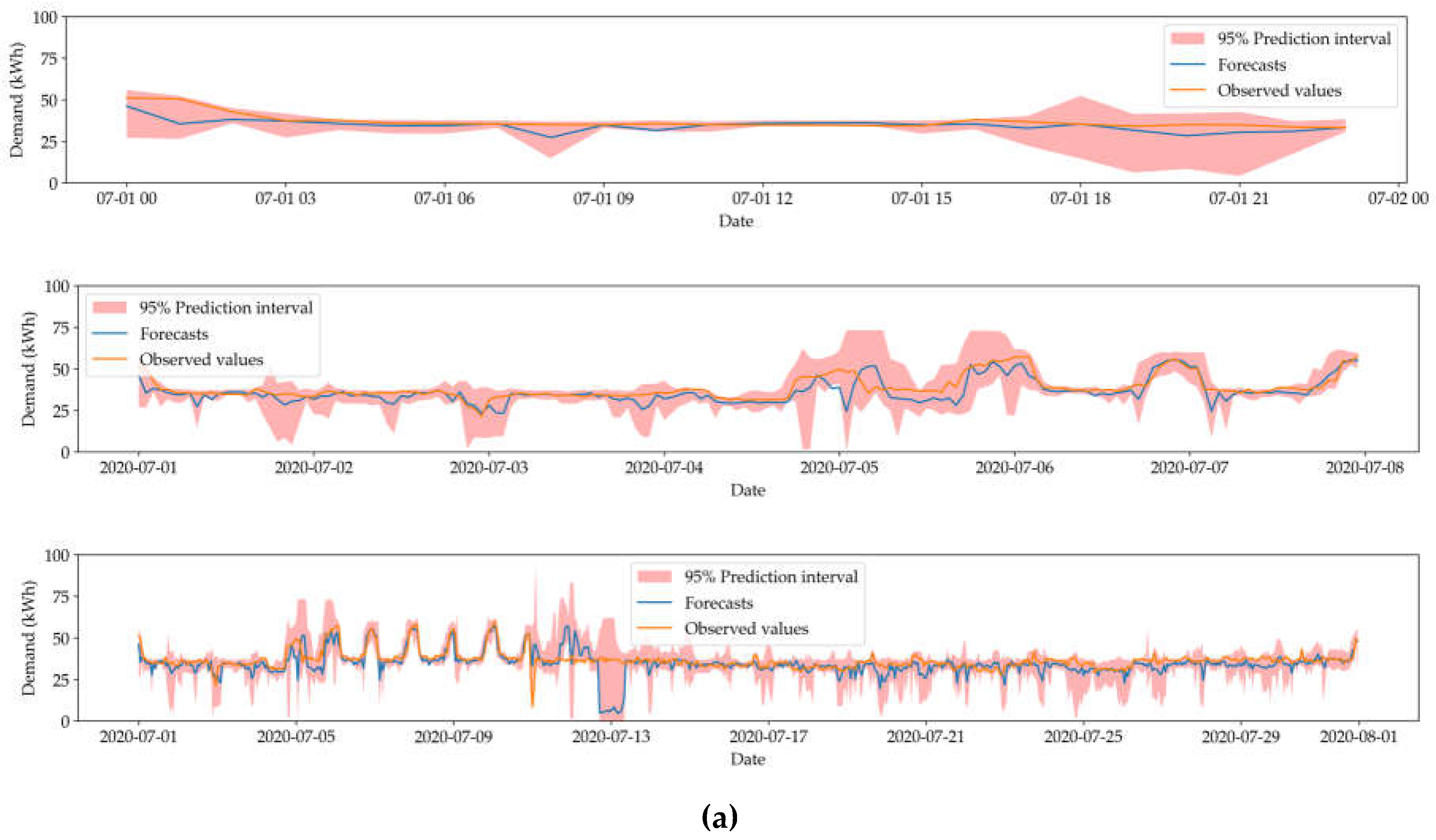 Preprints 119386 g004a