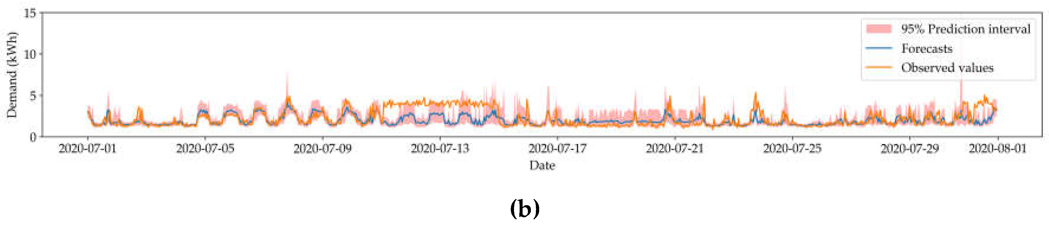 Preprints 119386 g004b