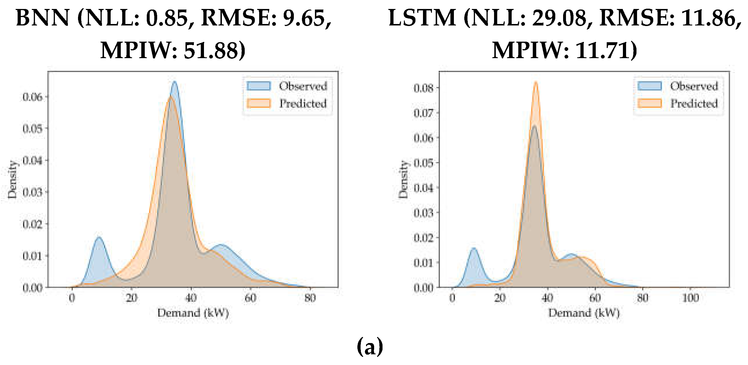 Preprints 119386 g005a