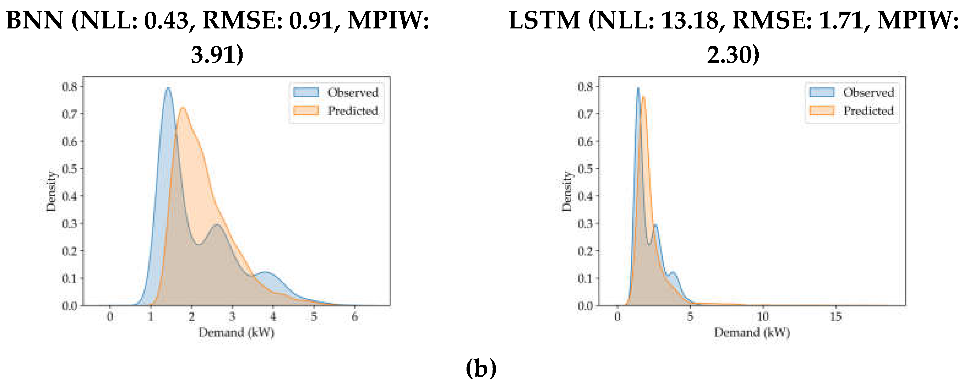 Preprints 119386 g005b