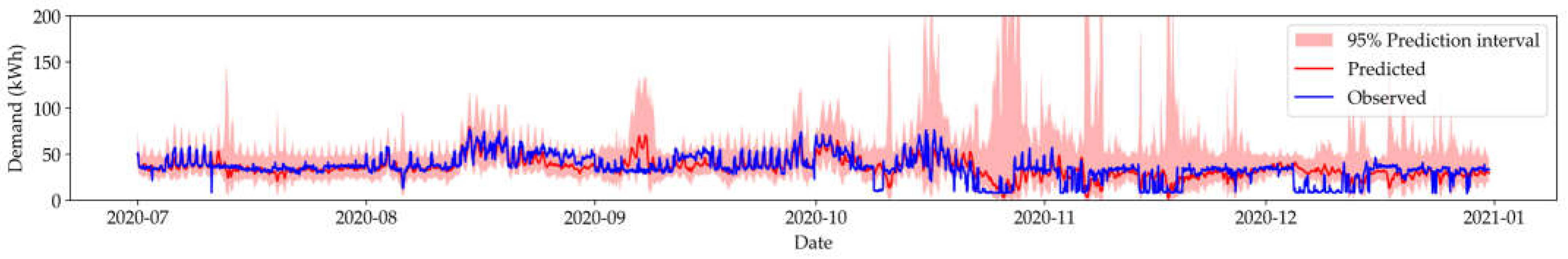 Preprints 119386 g006