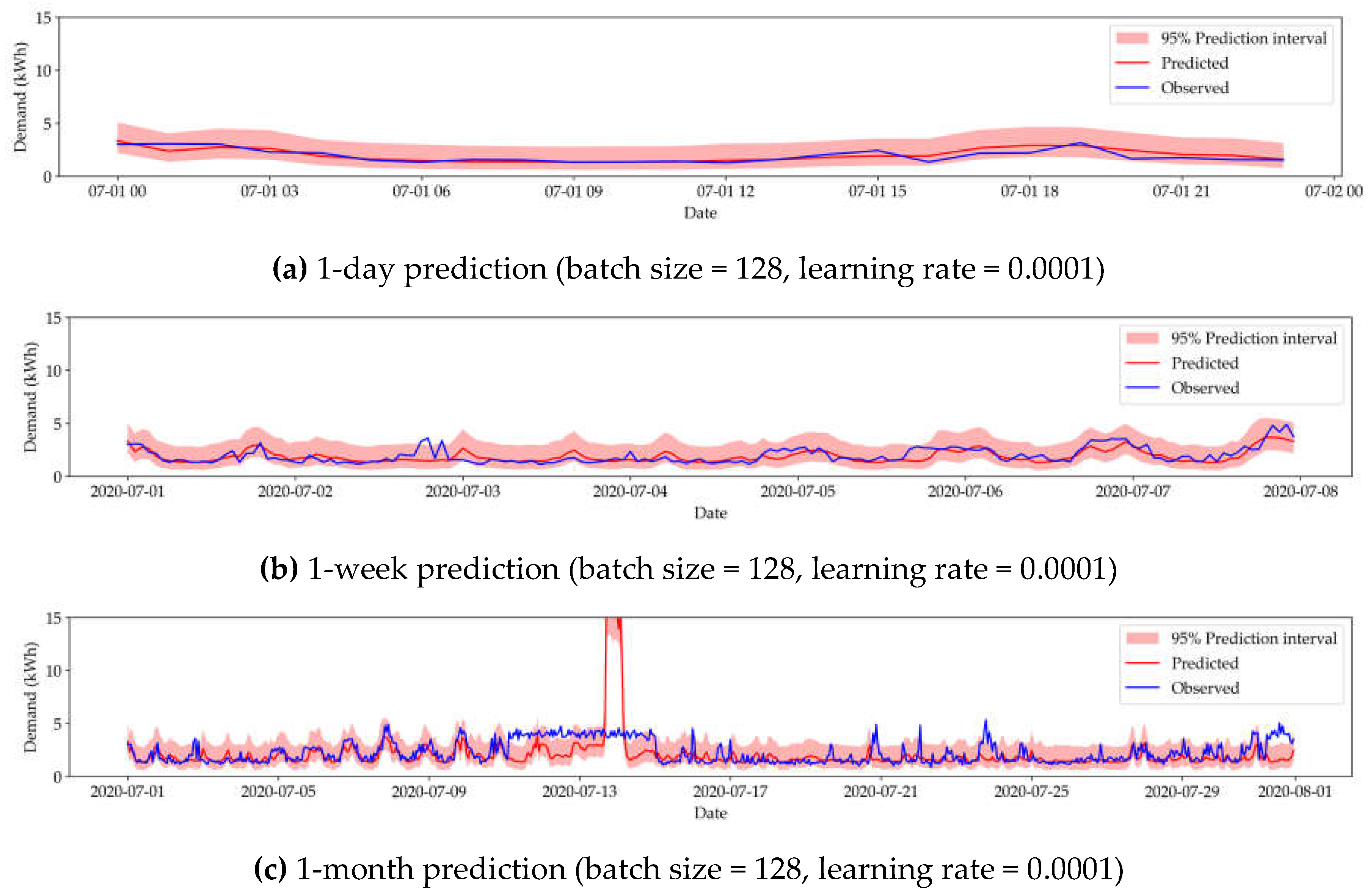 Preprints 119386 g0a1