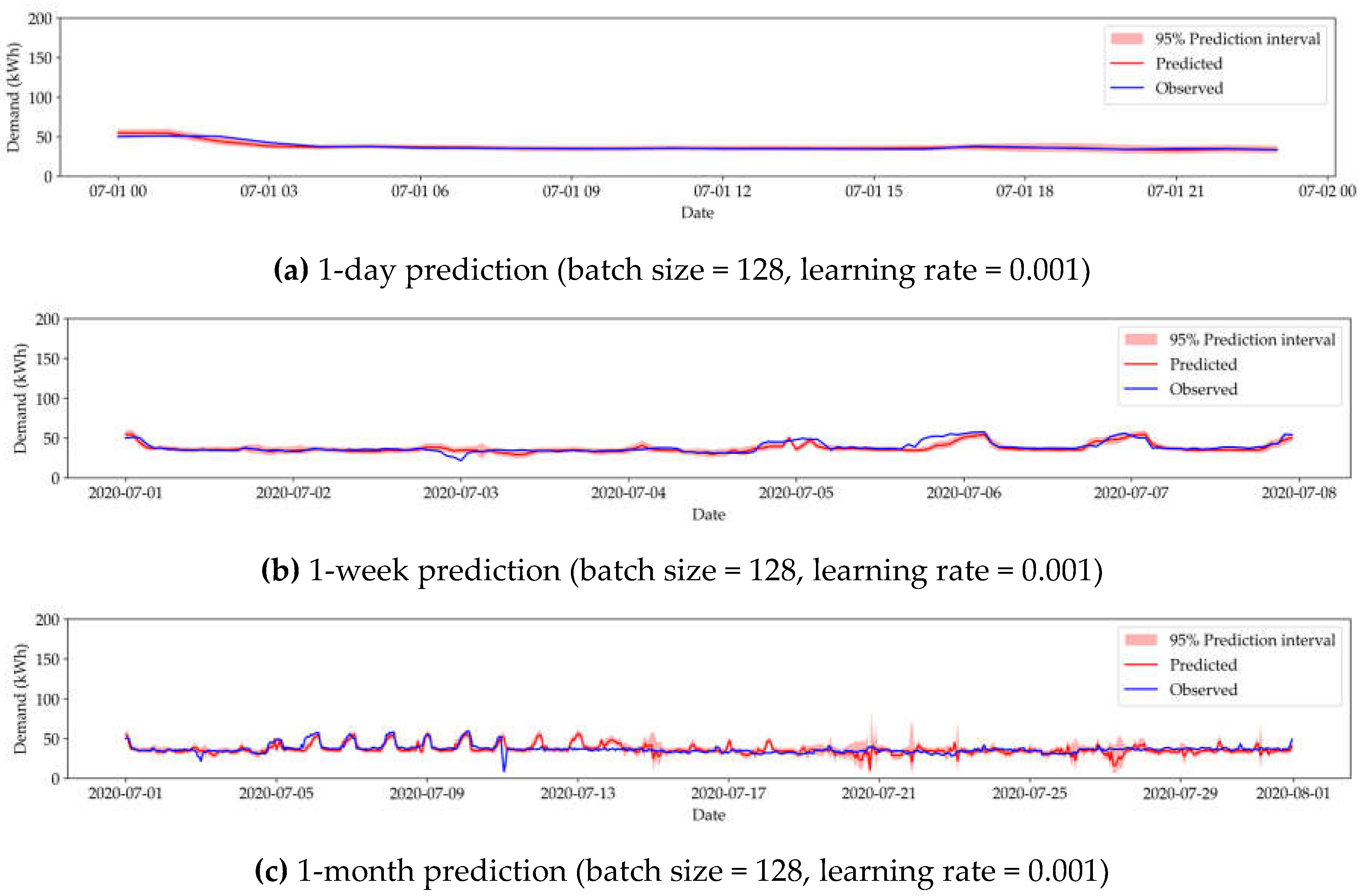 Preprints 119386 g0a2